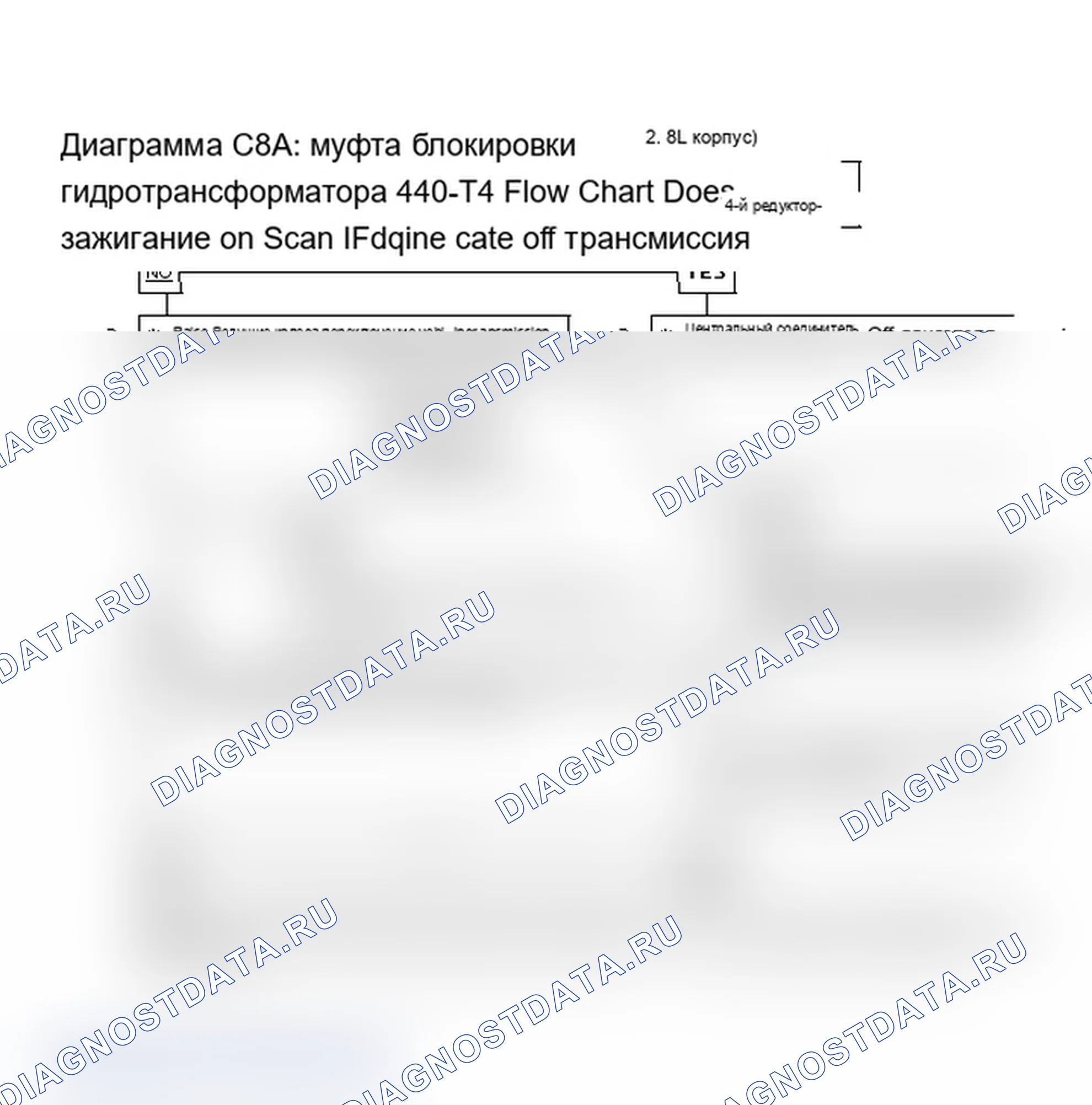 Рис. 353: Диаграмма C8A. Блок-схема 440-T4 муфта блокировки гидротрансформатора (2 из 2, корпус 2.8L F). Chevrolet Camaro III рестайлинг