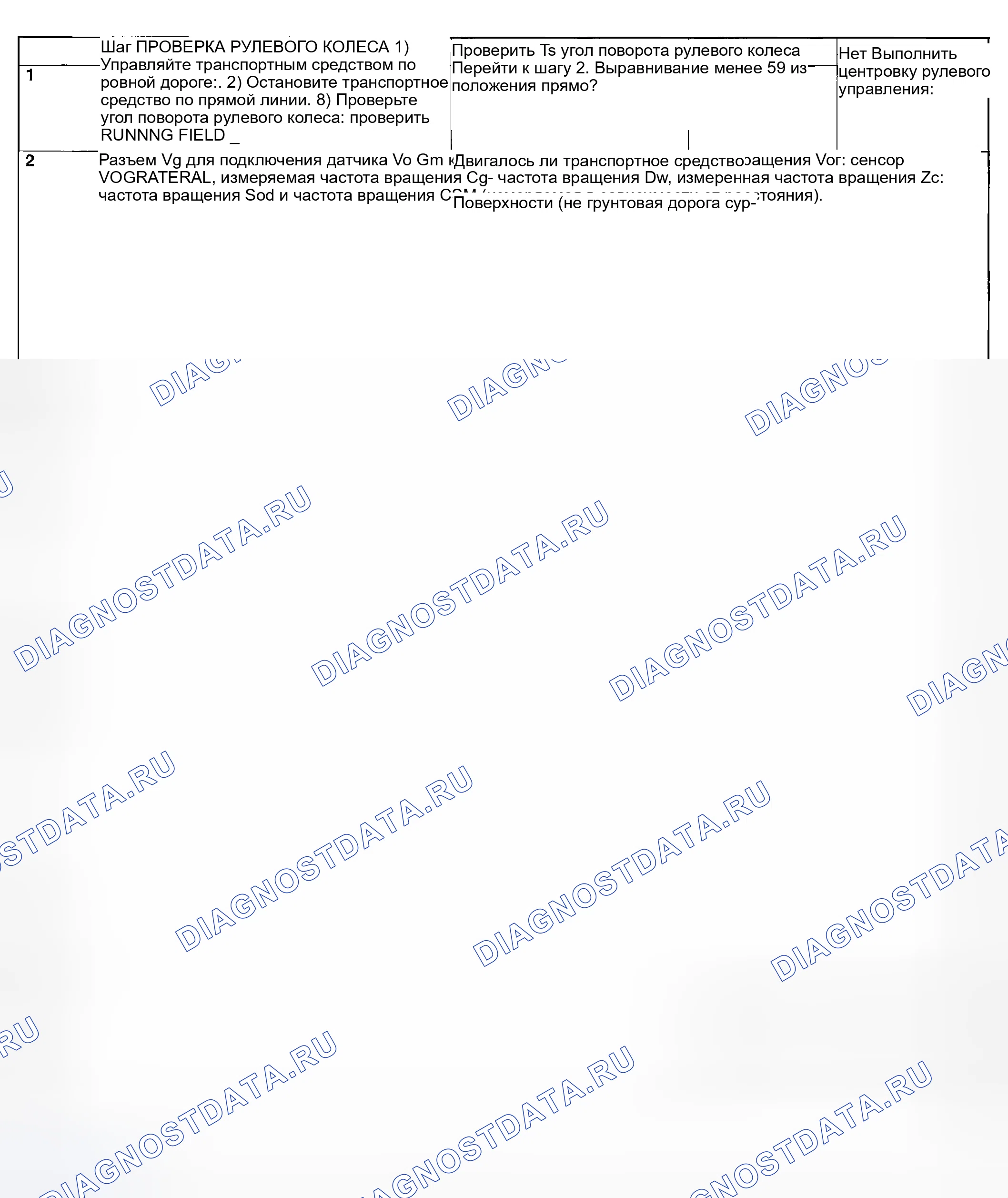Рис. 314: ДИАГНОСТИЧЕСКИЕ КАРТЫ. Hyundai Creta II