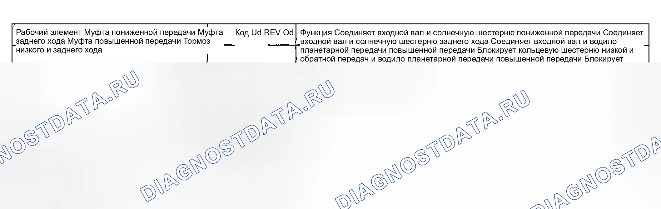 Рис. 23: Рабочие элементы и таблица их функций. Hyundai Elantra III