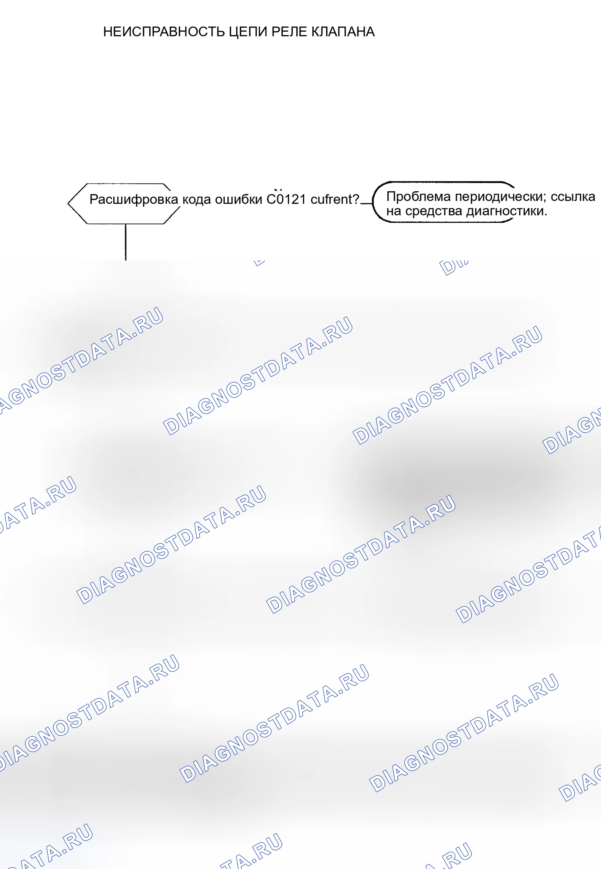 Рис. 30: расшифровка кода ошибки C0121. Kia Rio I