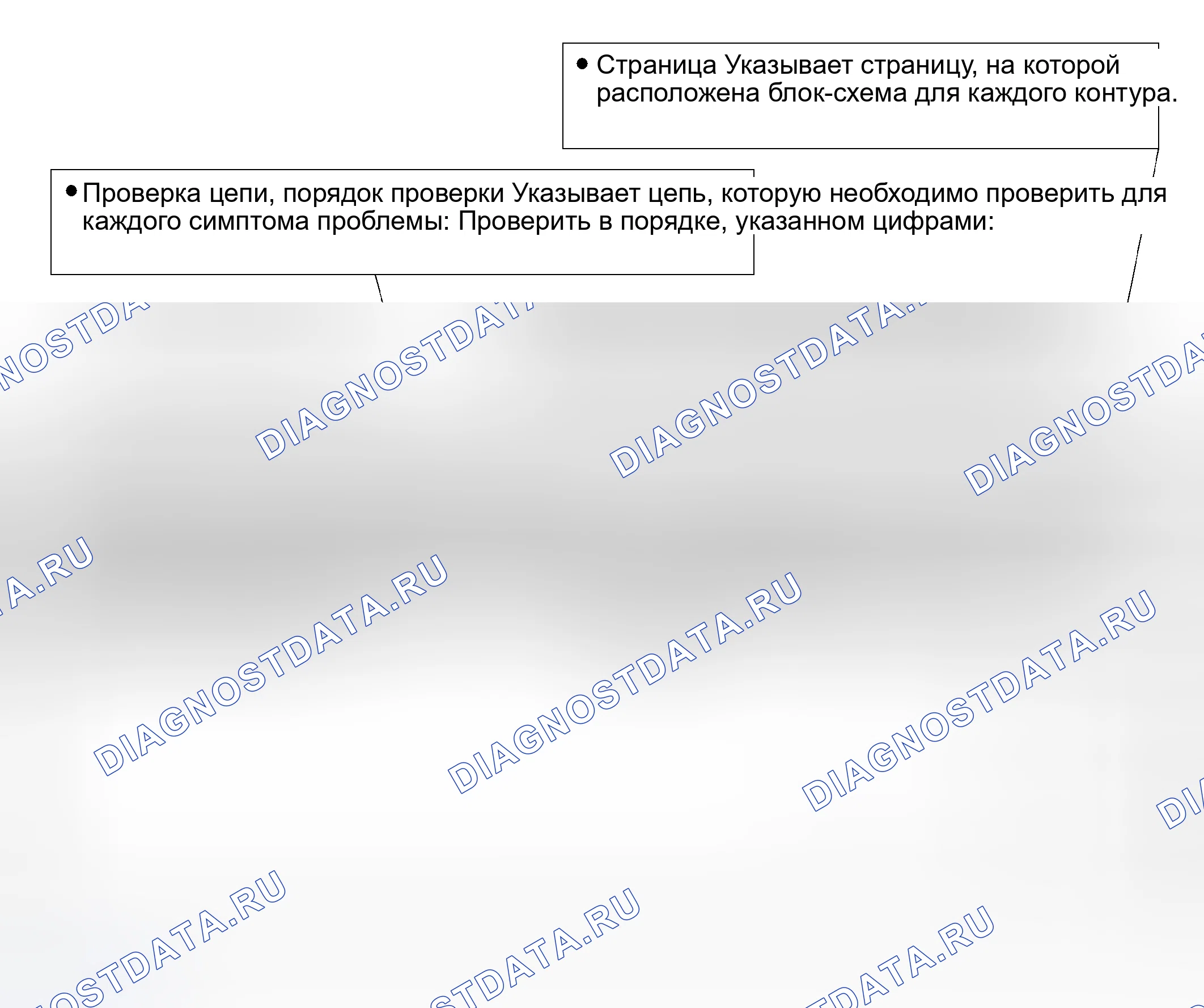 Рис. 55: ТАБЛИЦА СИМПТОМОВ ПРОБЛЕМЫ. Toyota 4Runner IV