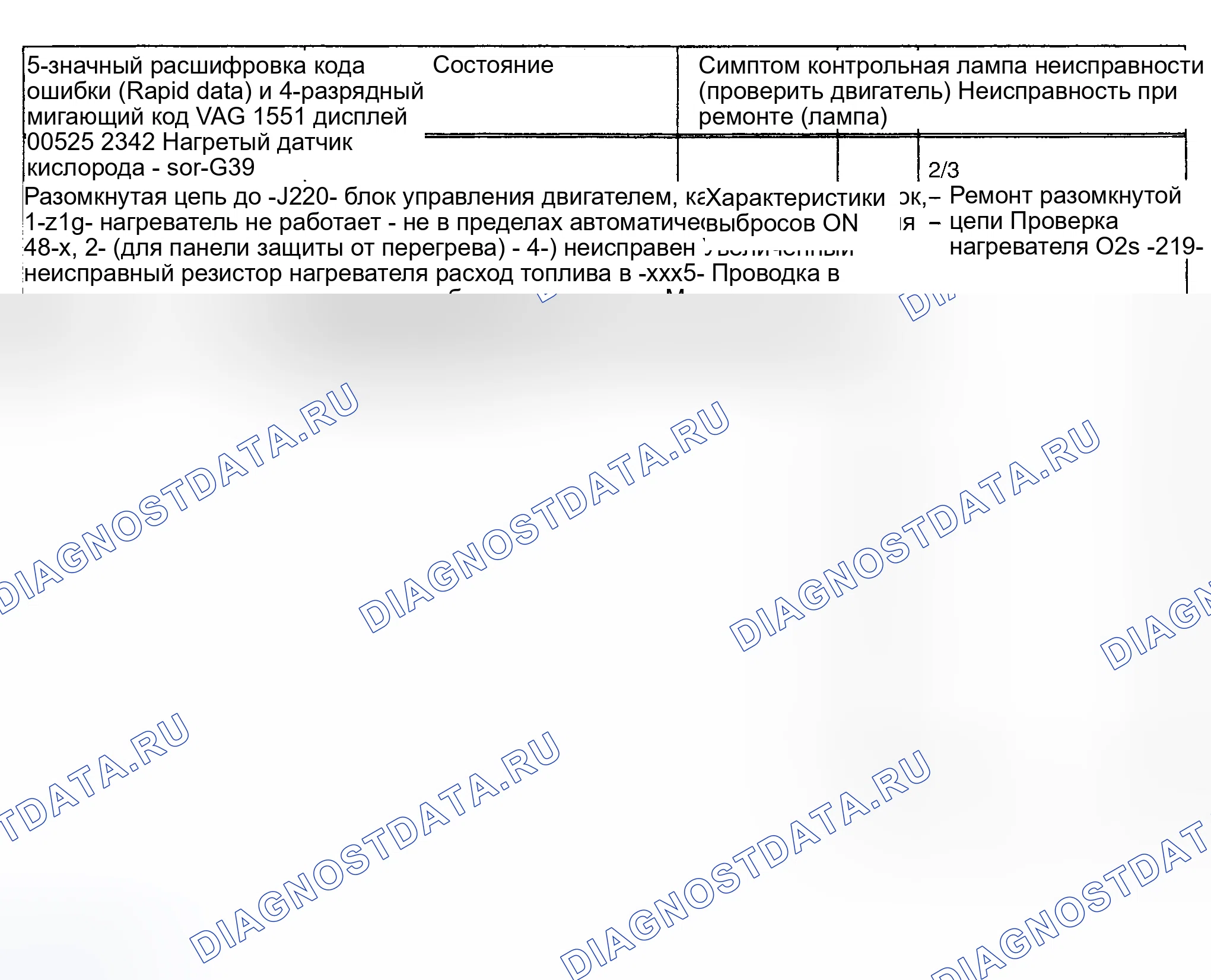 Рис. 23: расшифровка кода ошибки 00525 / 2342 - Датчик нагретого кислорода. Audi S4 C4