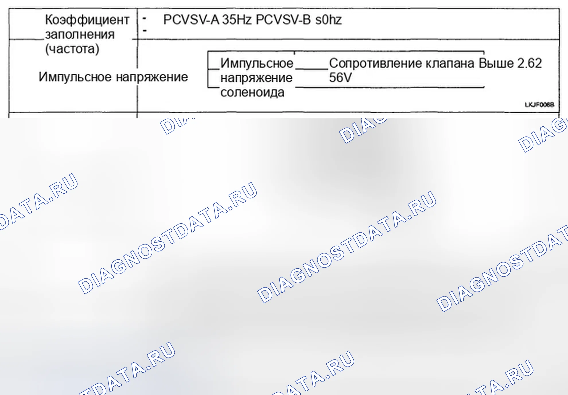 Рис. 13. Hyundai Accent III