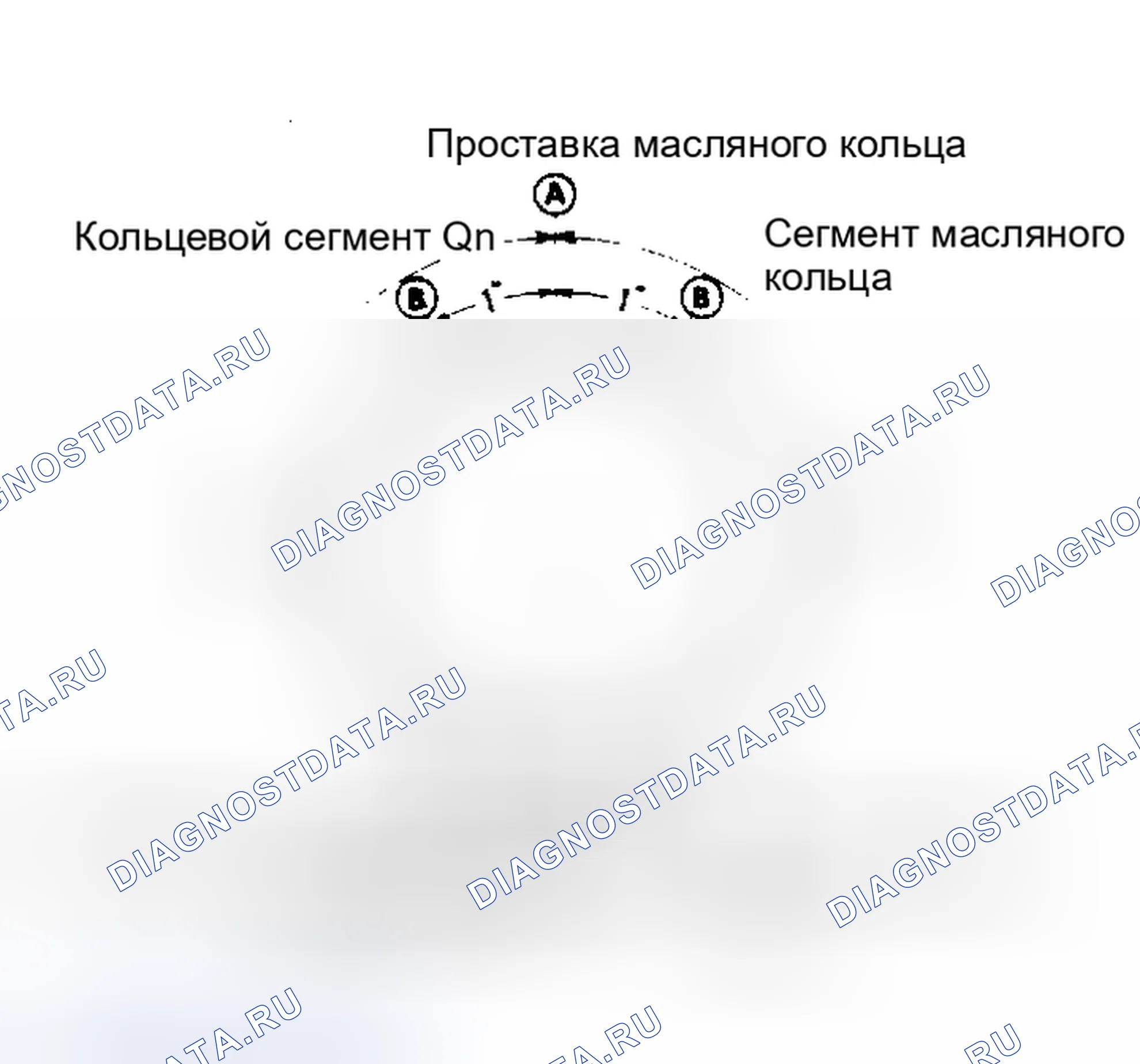 Рис. 19: Правильно разнесенные поршневые кольца Пространственные сегменты масляных колец 1 " (25,4 мм) от проставки масляного кольца.. Ford Bronco III