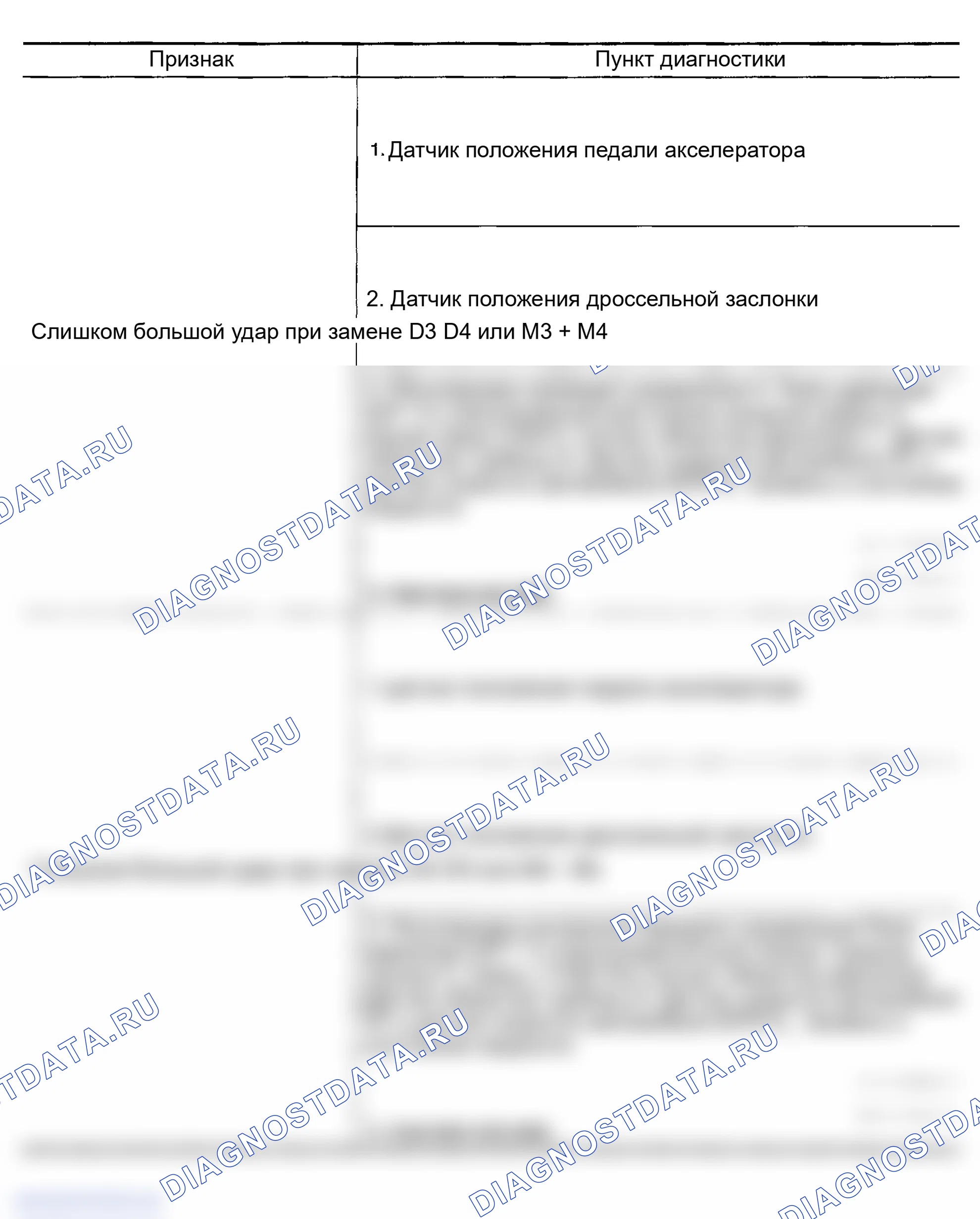 Рис. 81. Infiniti FX35 I
