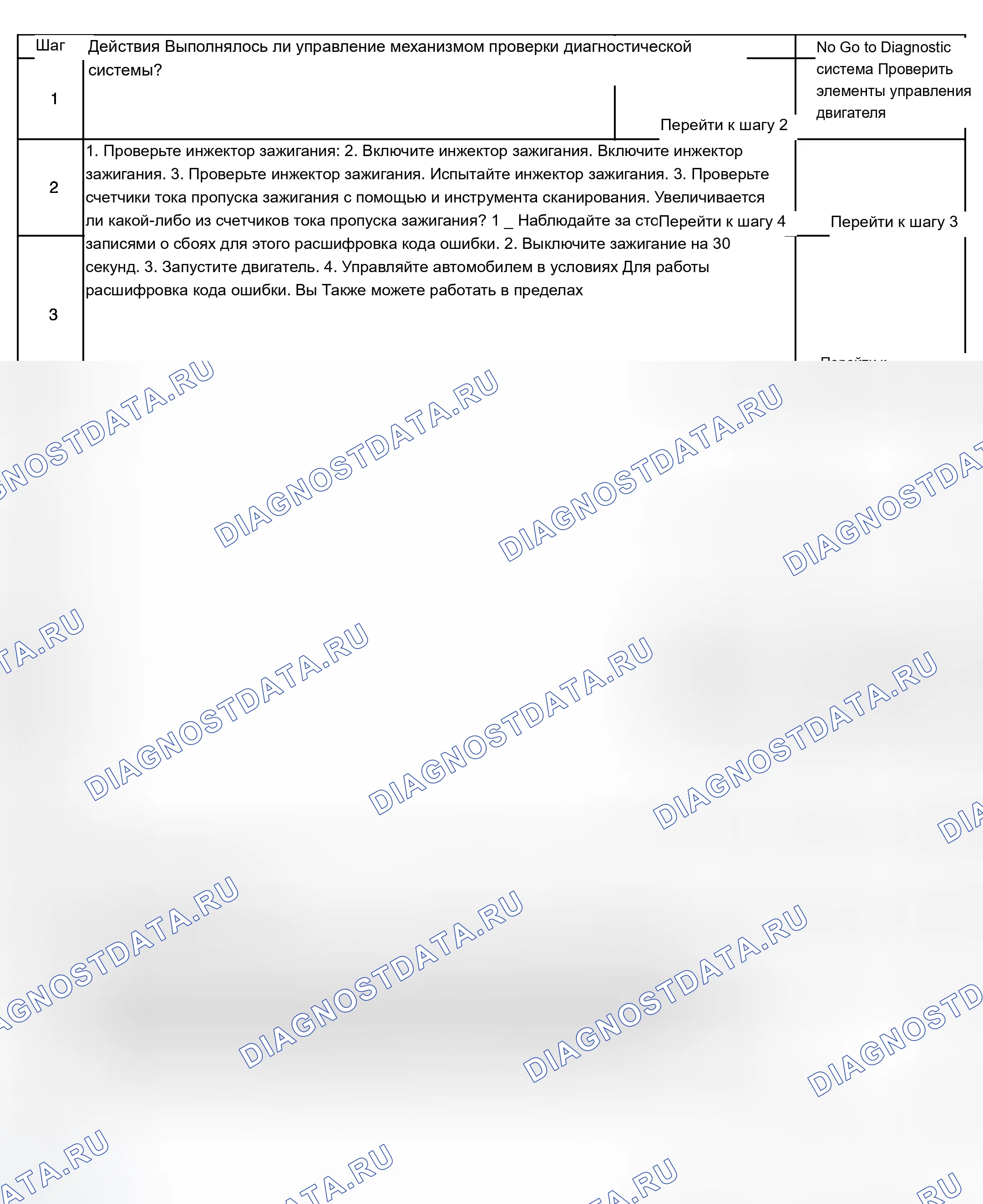 Рис. 272: Диагностическая процедура. Chevrolet Chevy Express H2500 
