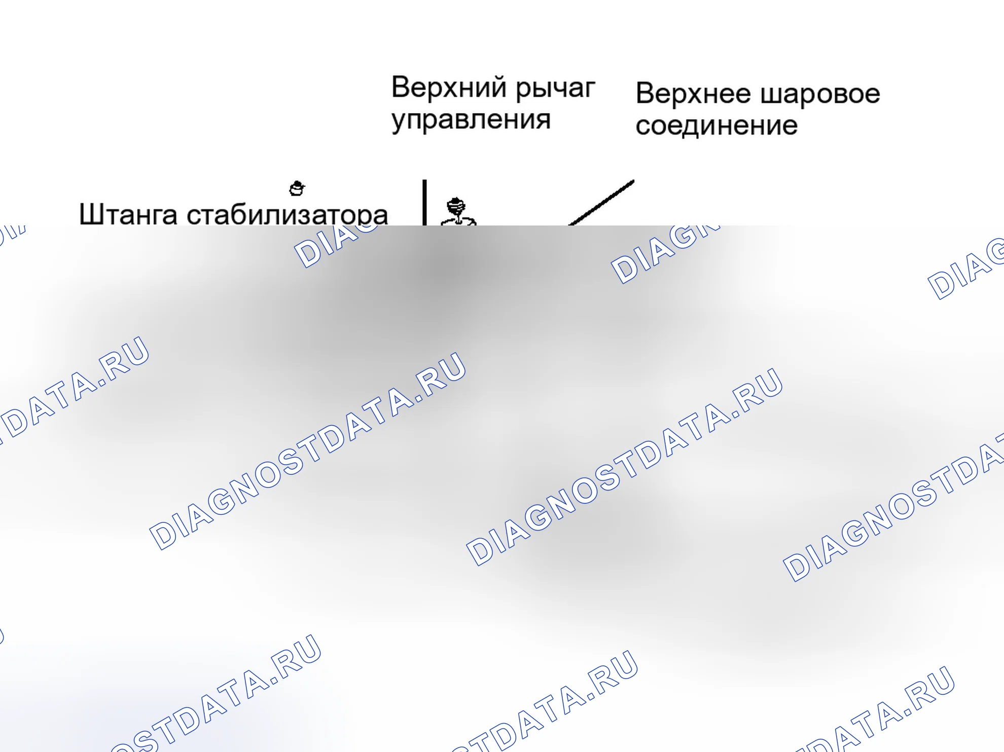 Рис. 7: ОПИСАНИЕ передней подвески. Ford Explorer II