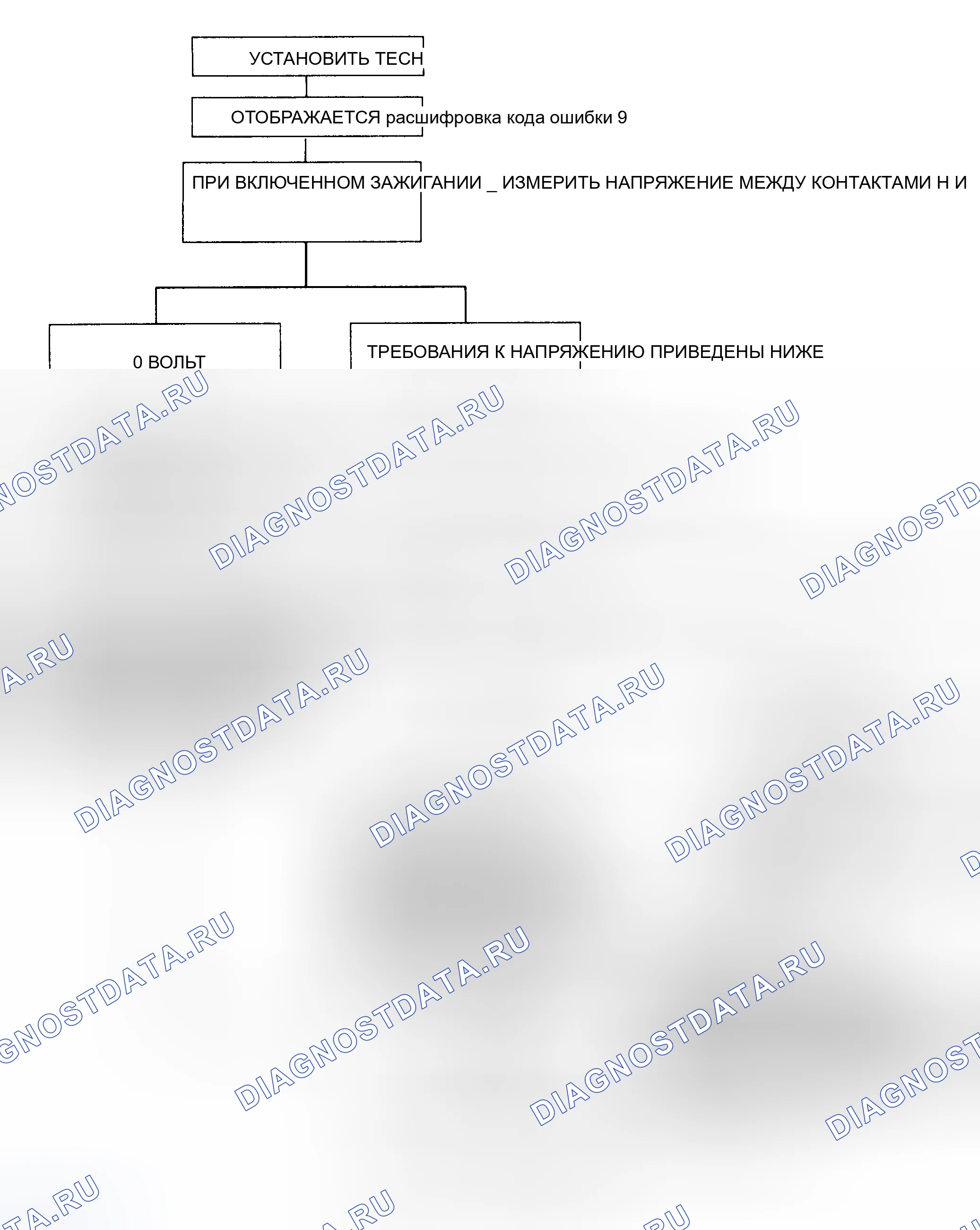 Рис. 49. GMC Cab & Chassis C2500 