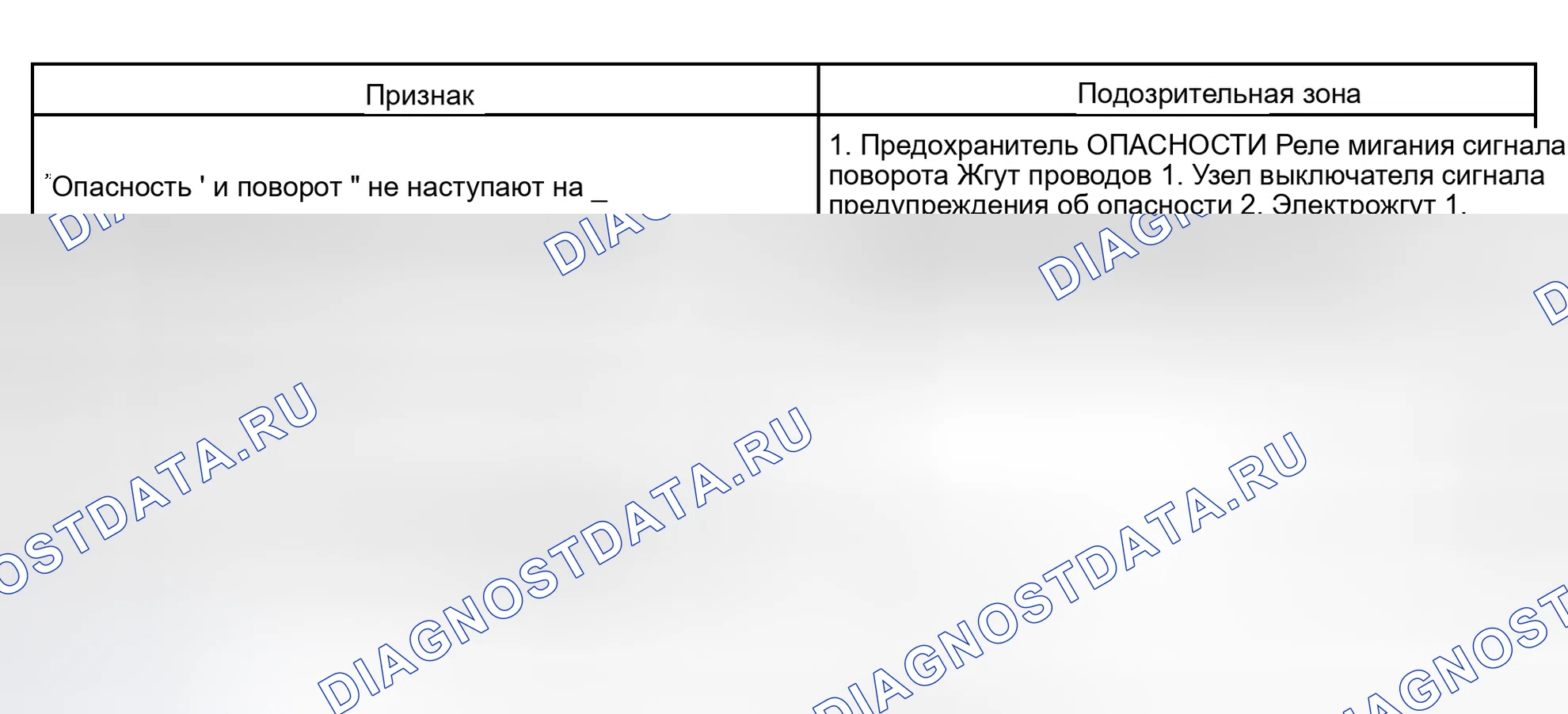 Рис. 3. Toyota Matrix E130