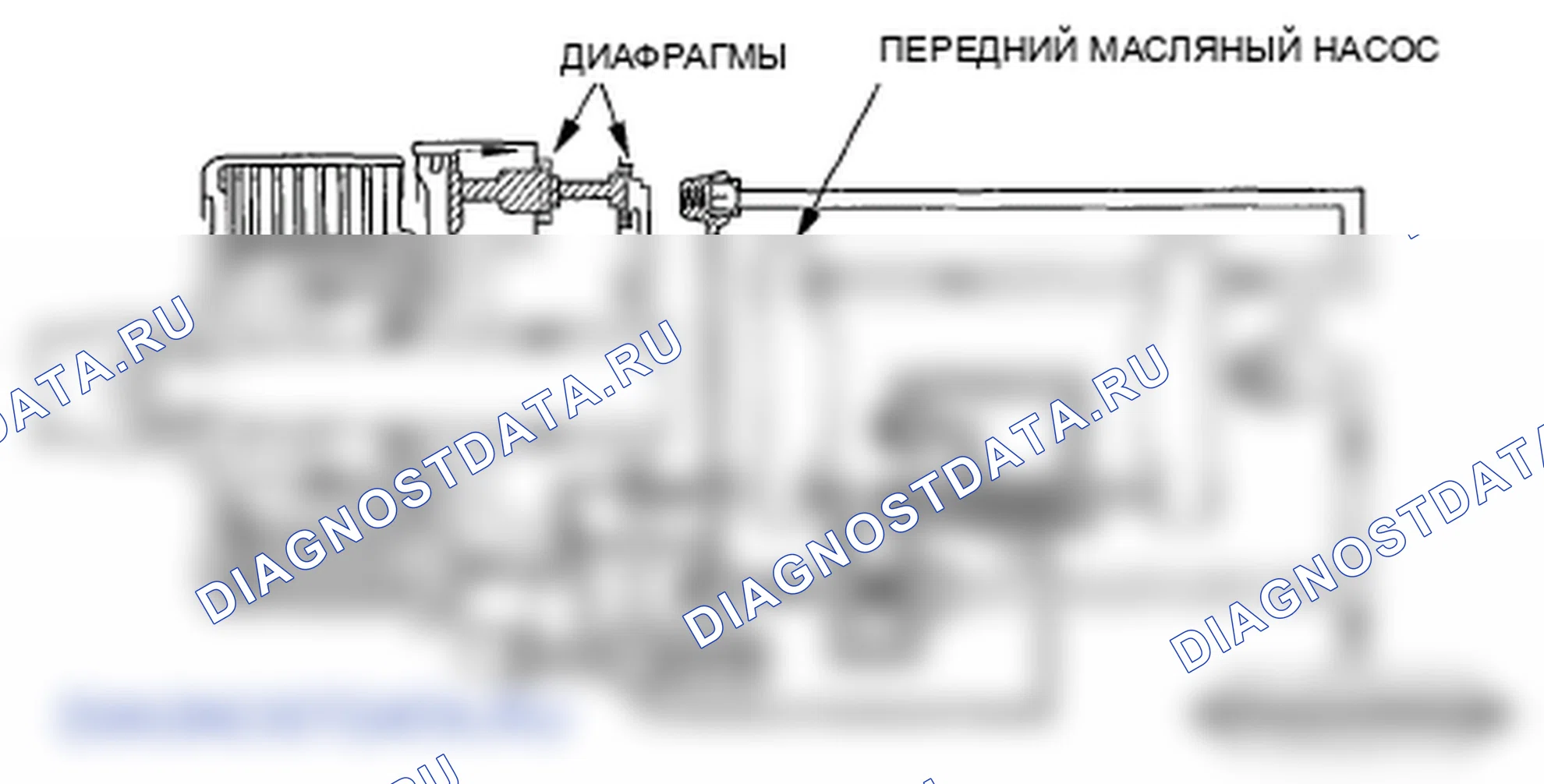 Рис. 52: Обратный старт и ускорение (4WD). Honda Element YH2 рестайлинг