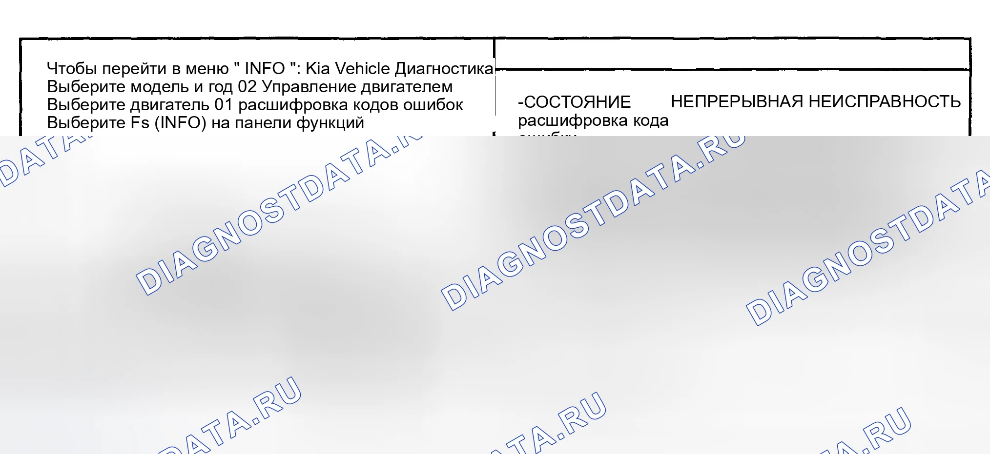 Рис. 434: МОНИТОРИНГ СОСТОЯНИЯ расшифровка кода ошибки. Kia Sportage II