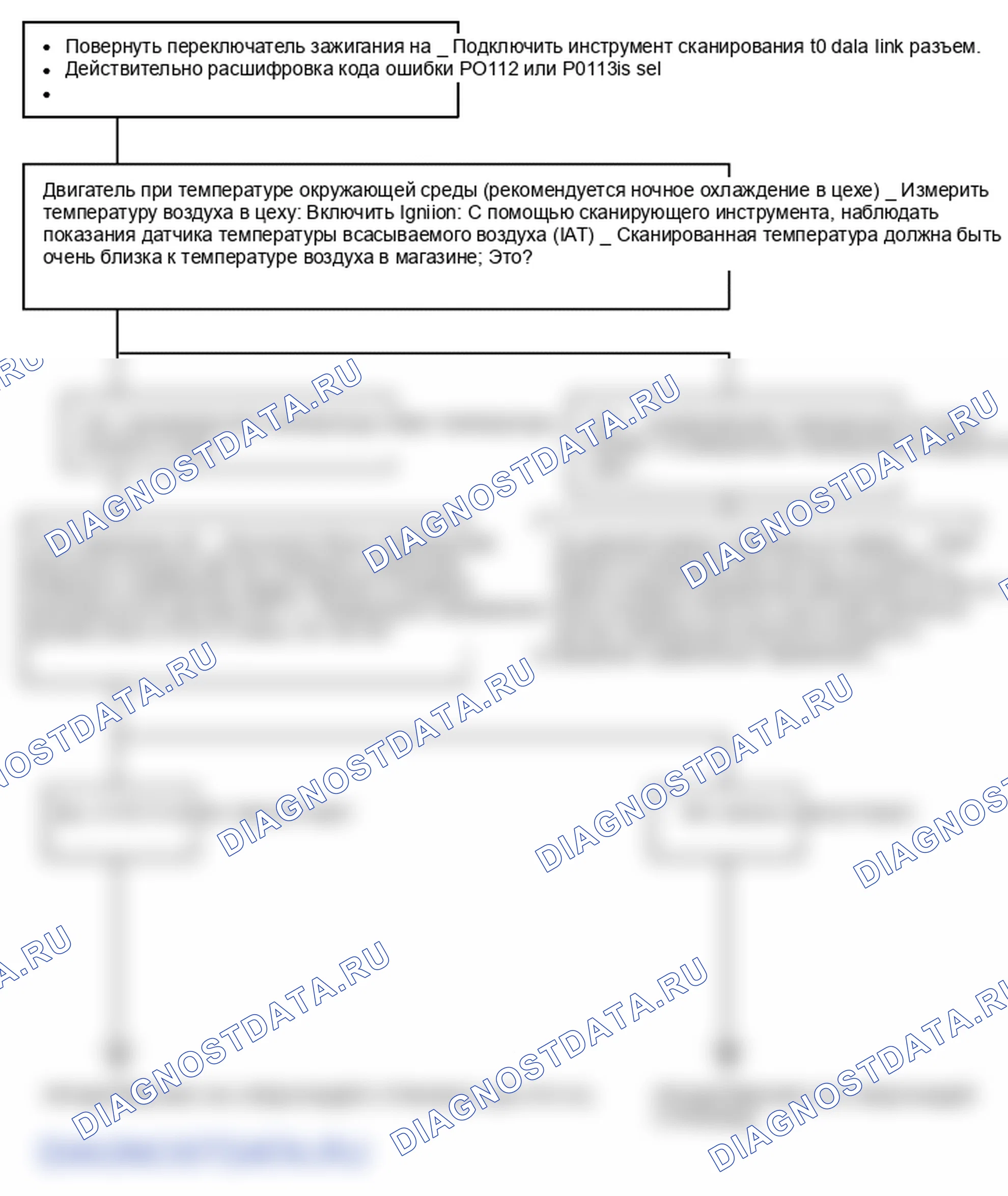 Поиск неисправностей. Hyundai Atos MX