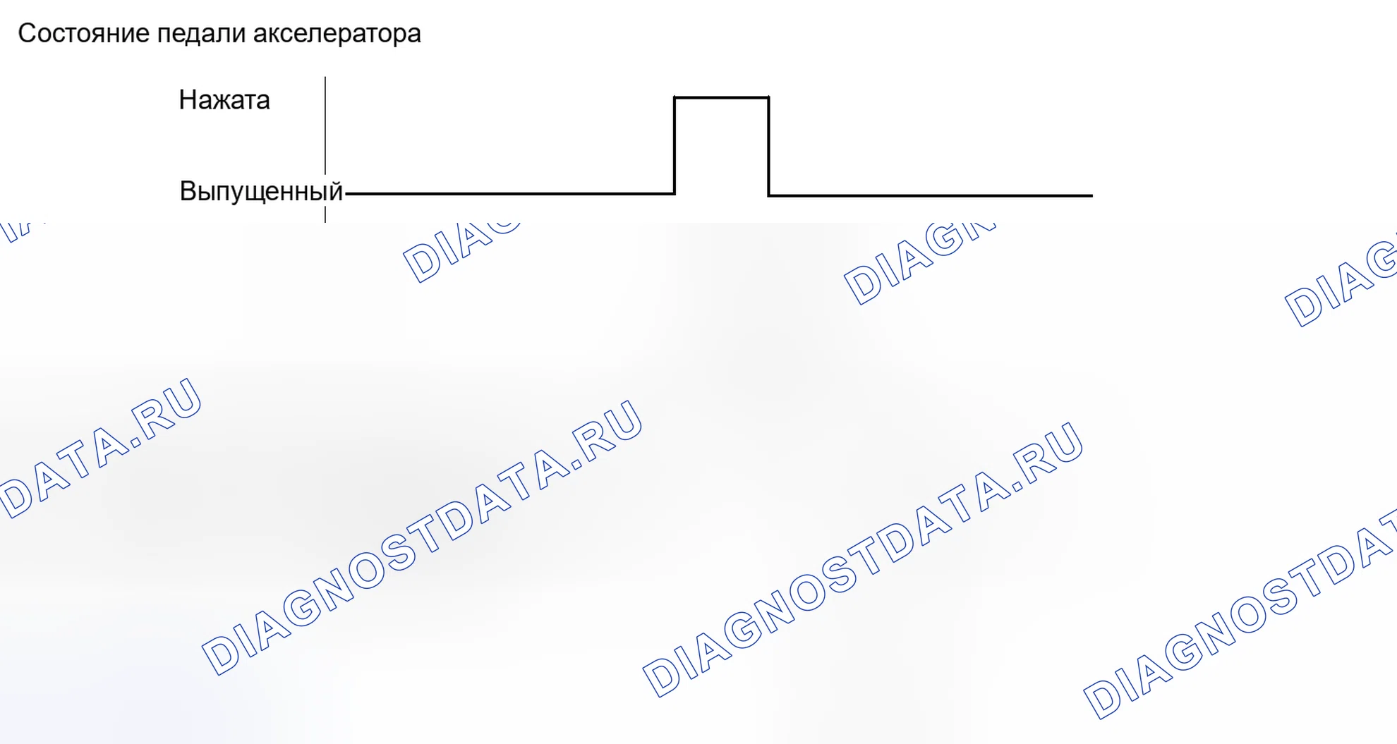 Рис. 148: СХЕМА ВОЖДЕНИЯ С ПОДТВЕРЖДЕНИЕМ. Honda Accord IV