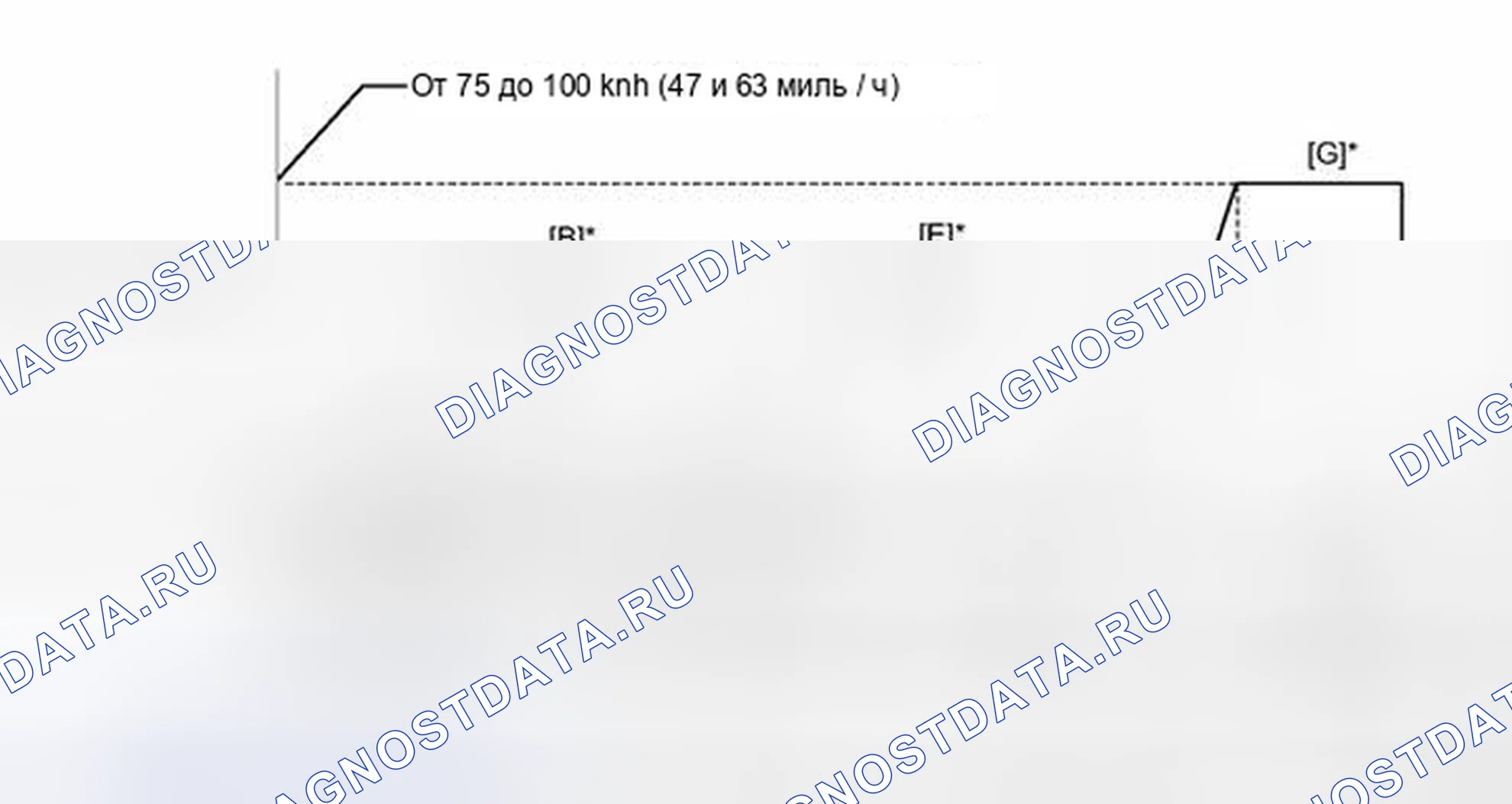 Рис. 201: ПОДТВЕРЖДЕНИЕ СХЕМЫ ВОЖДЕНИЯ. Kia Soul II