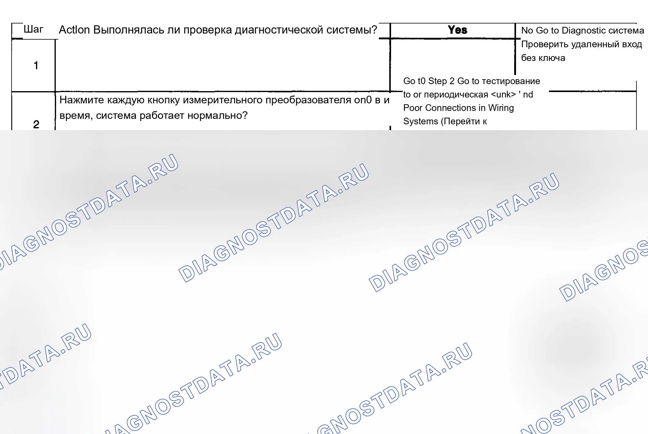 Рис. 6: Система бесключевого доступа не работает. Chevrolet Silverado 1500 HD 