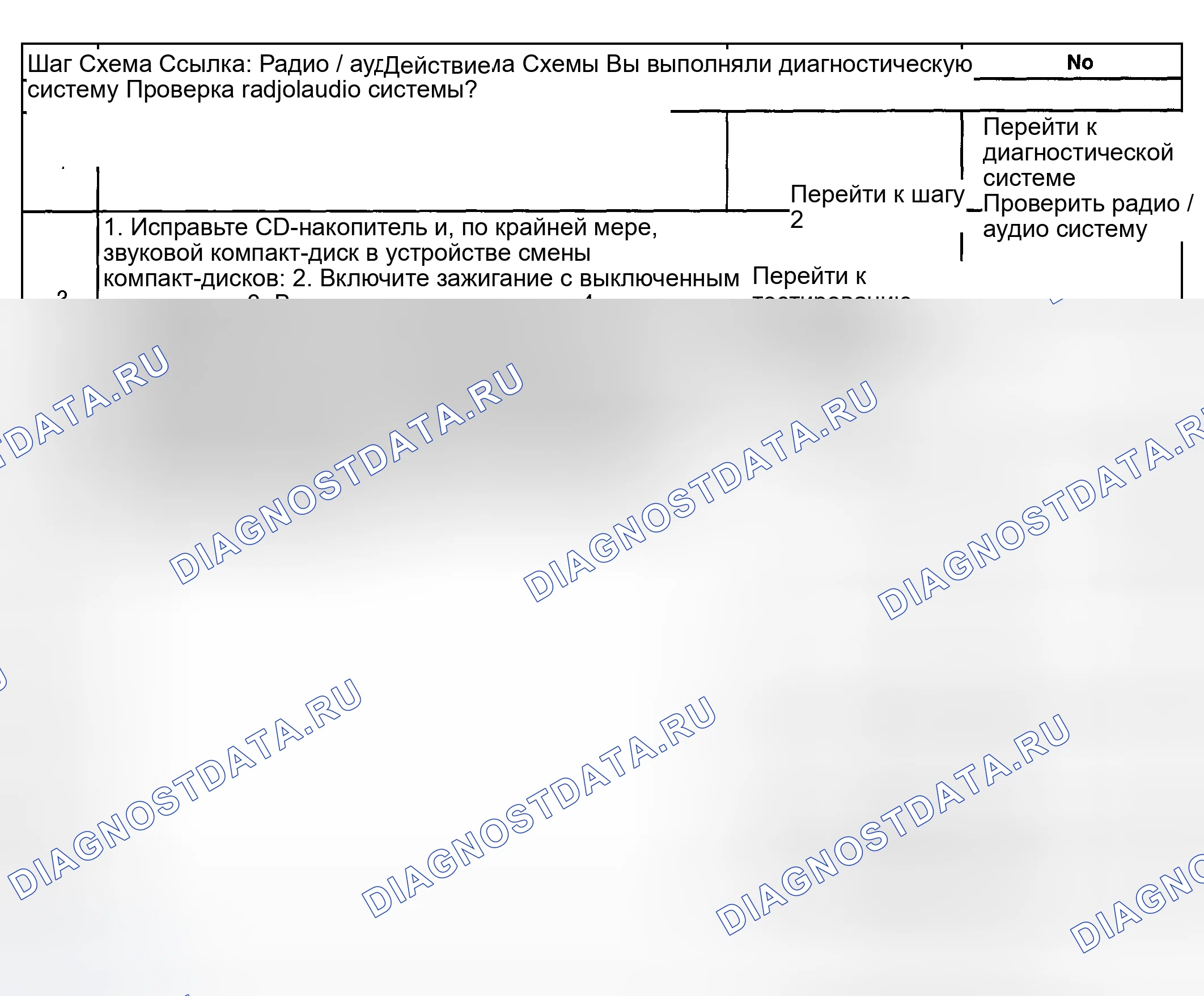 Рис. 62: Устройство дистанционного воспроизведения левого или правого канала не работает. Hyundai Veracruz I
