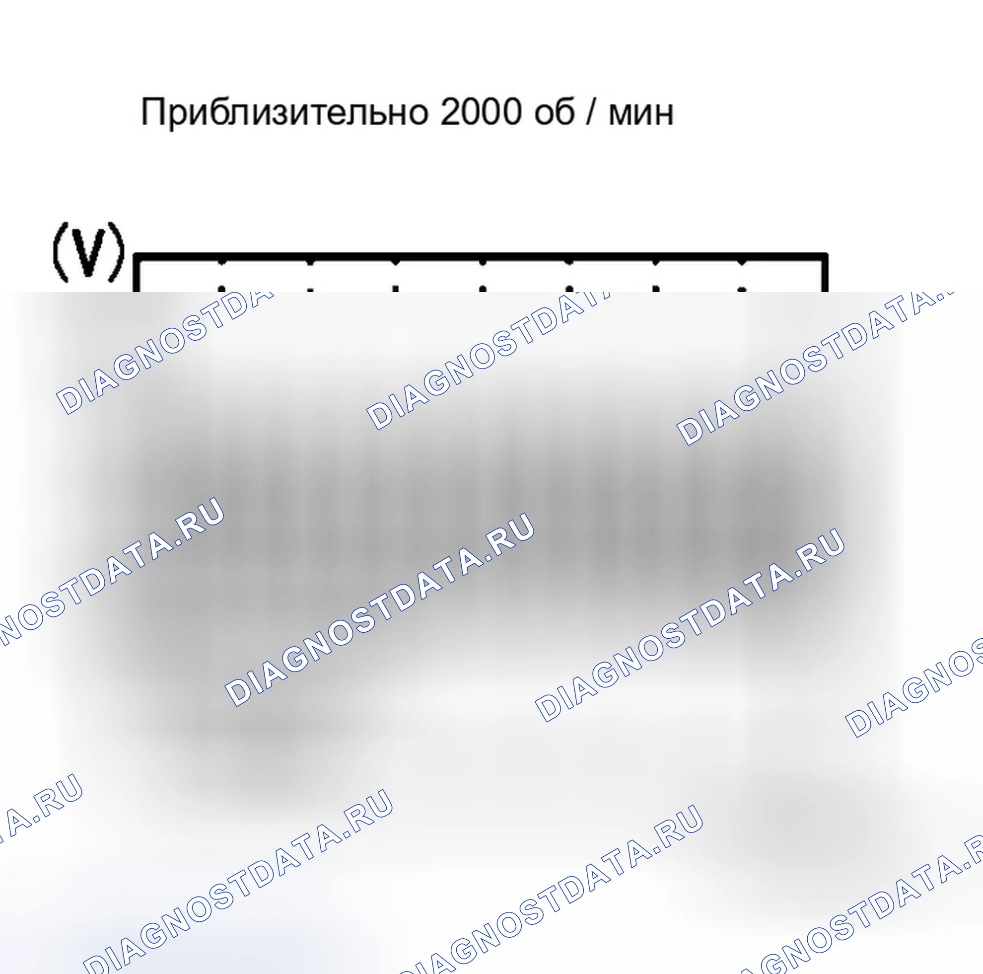 Рис. 12. Infiniti M45 III