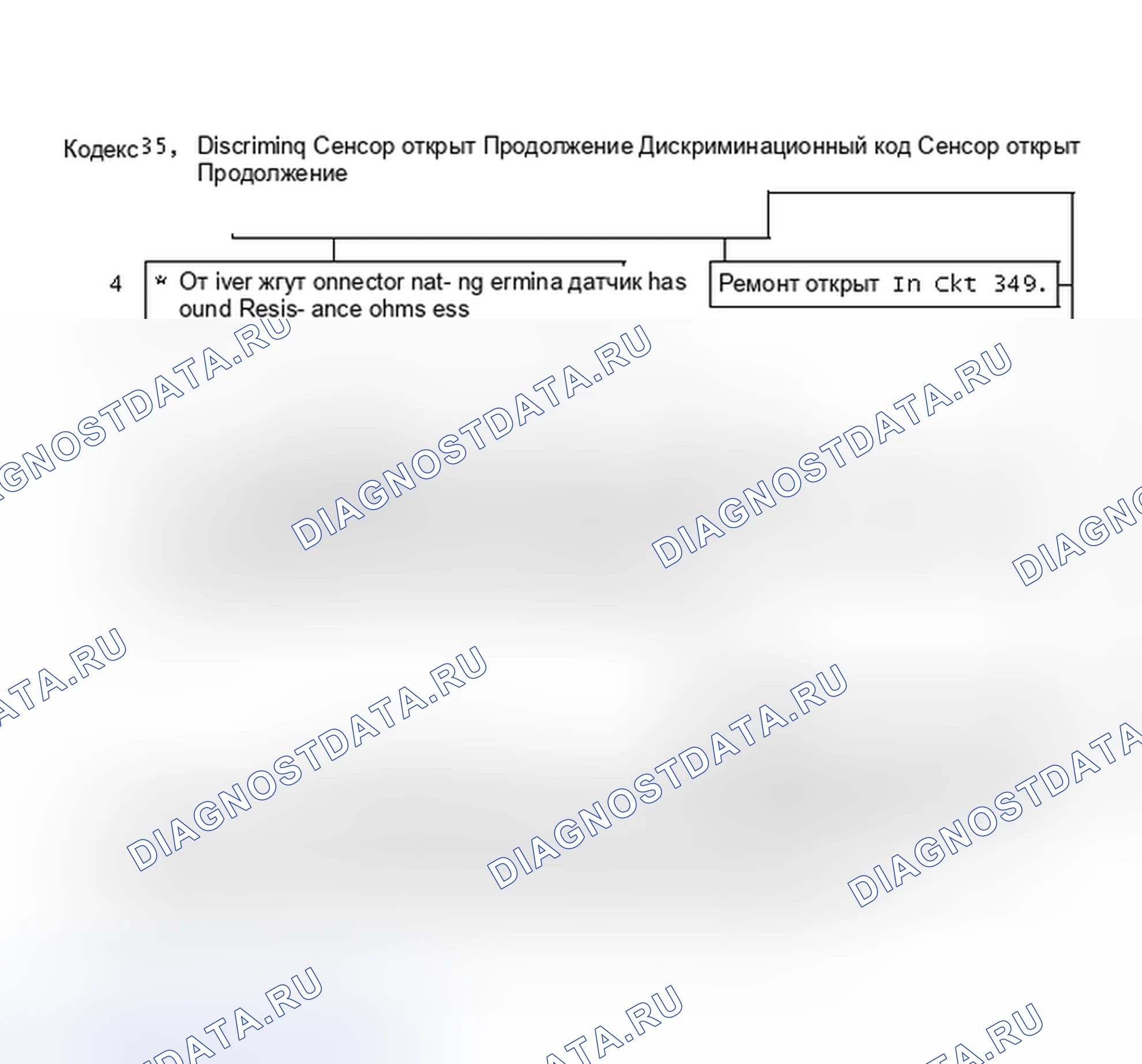 Рис. 82: Код 35. Продолжение процедуры распознавания открытия сенсора. Saturn SC I