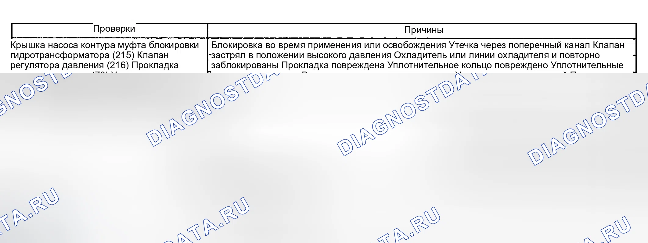 Рис. 819: Перегревы коробки передач. GMC Sierra 1500 HD 