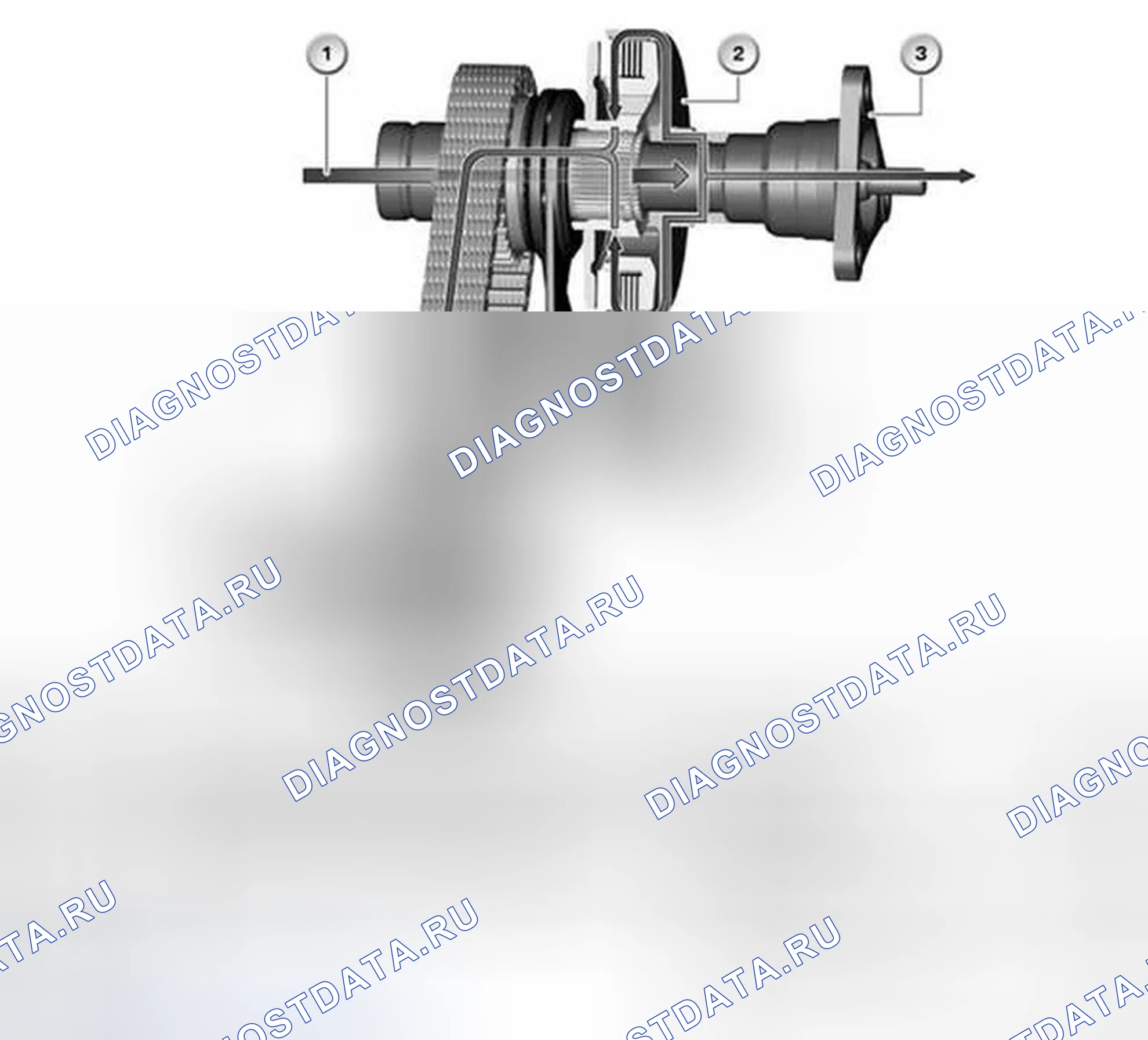 Рис. 45: Как это работает. BMW X3 E83