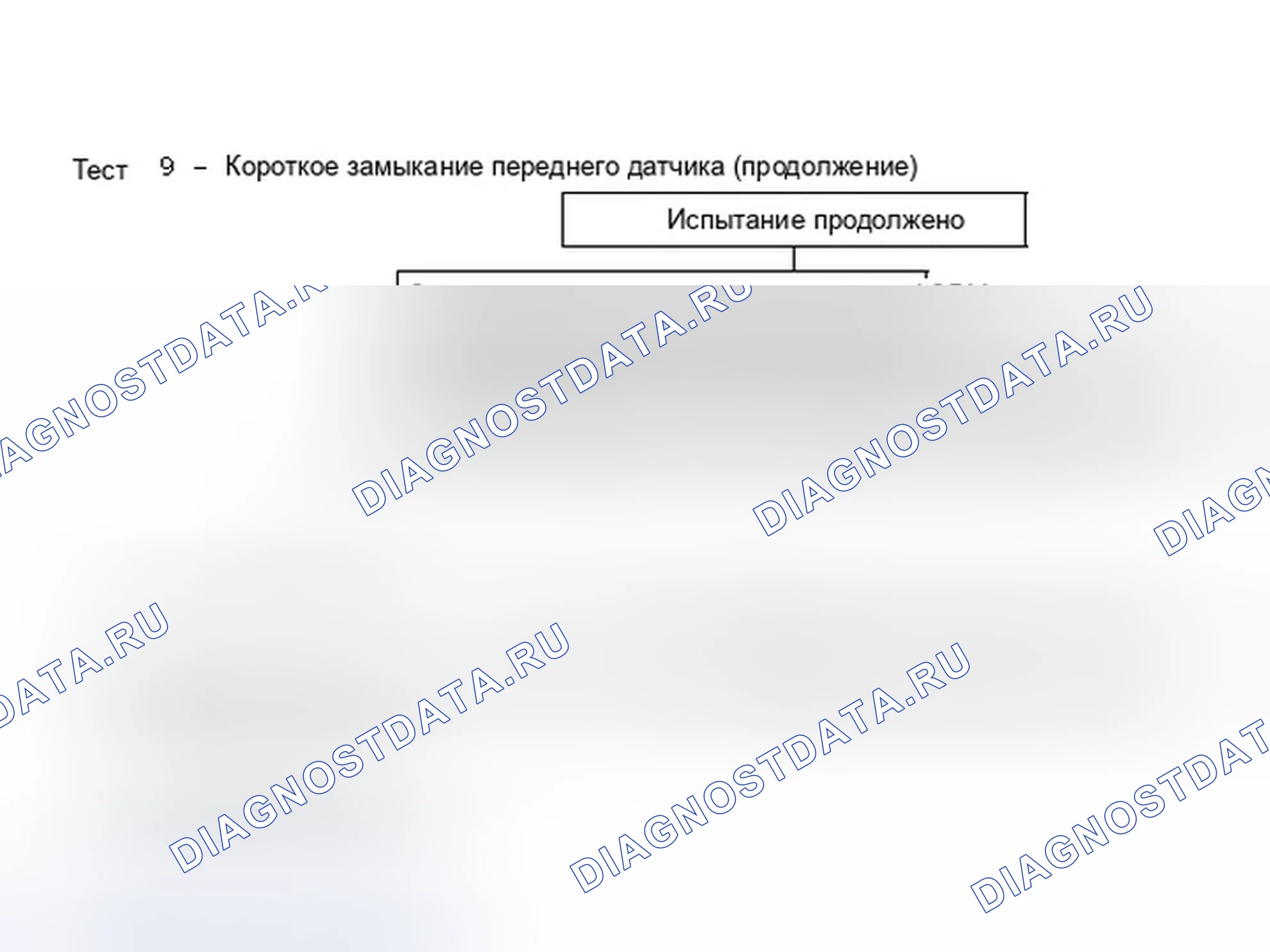 Рис. 36: Тест 9 - Короткое замыкание переднего датчика (продолжение). Dodge Shadow I