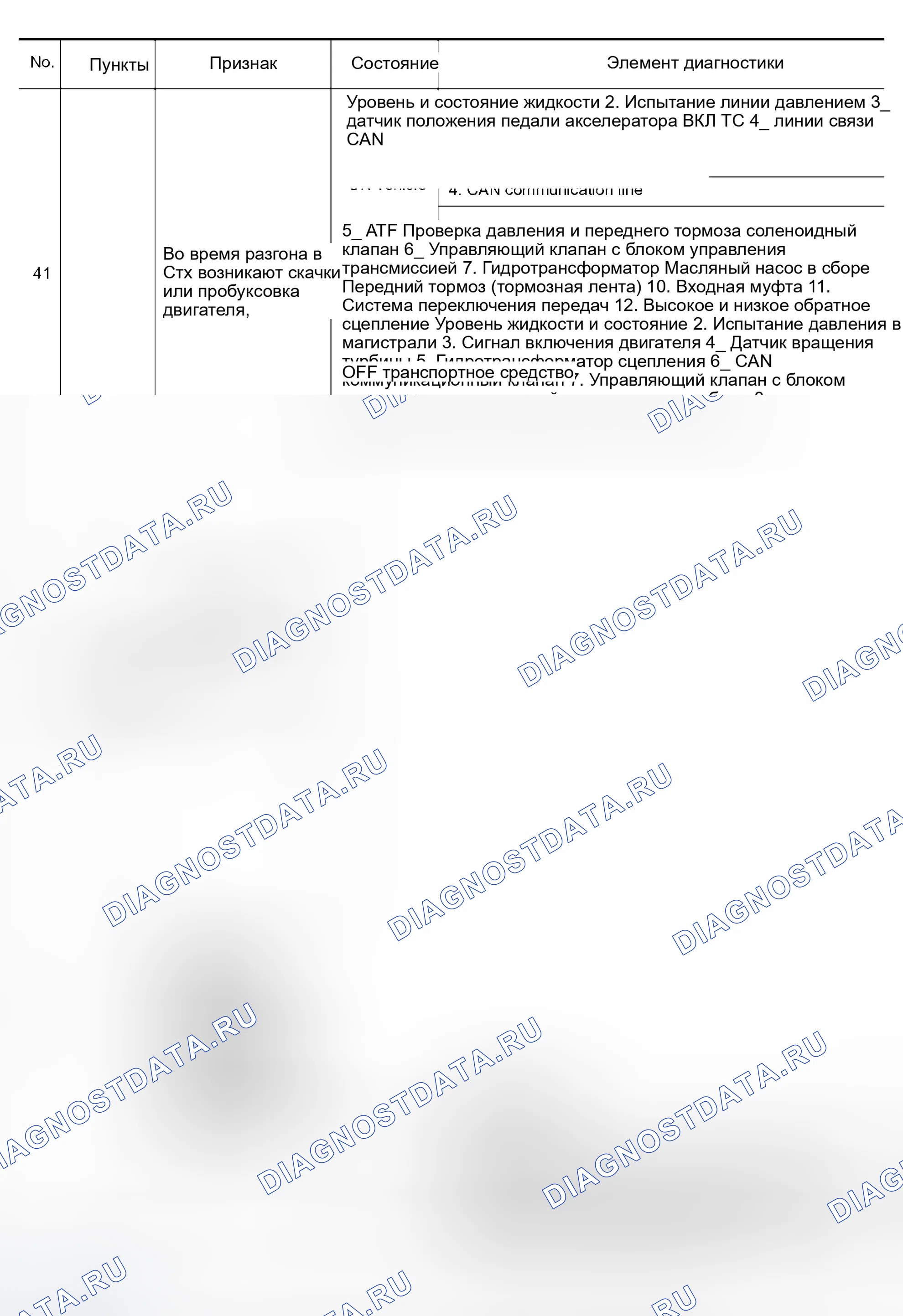 Рис. 93. Infiniti QX56 I