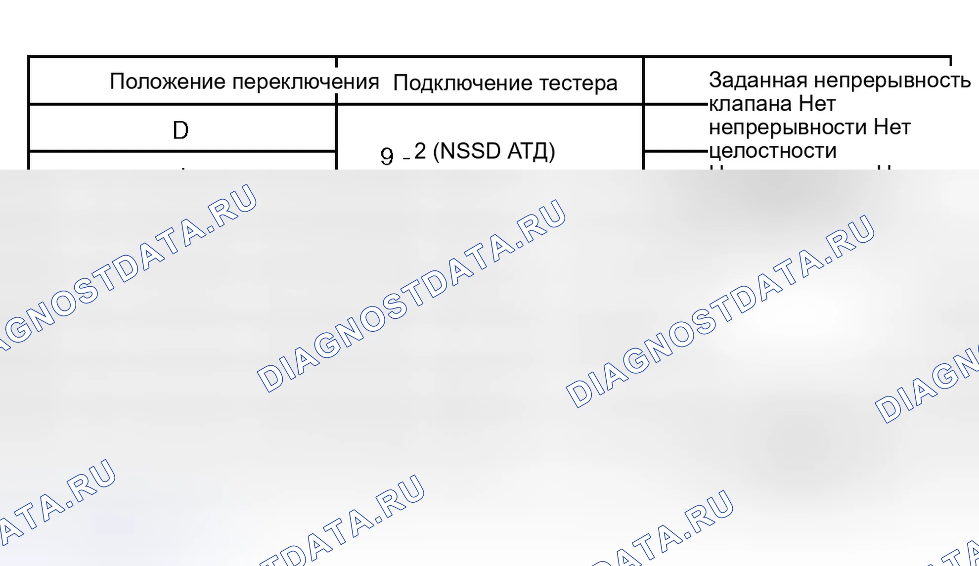 Рис. 258. Toyota 4Runner IV