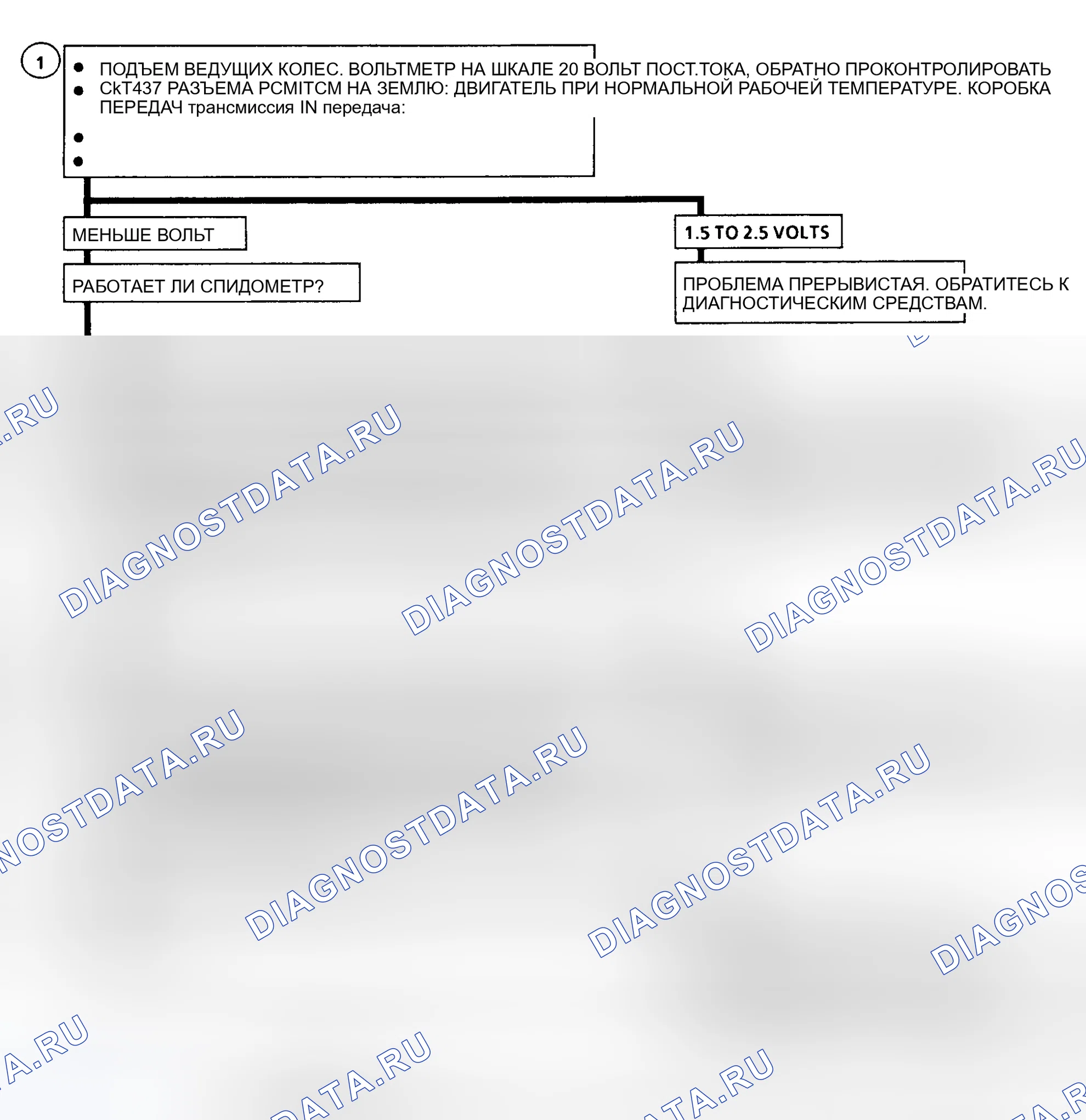 Рис. 168. GMC Cab & Chassis C2500 