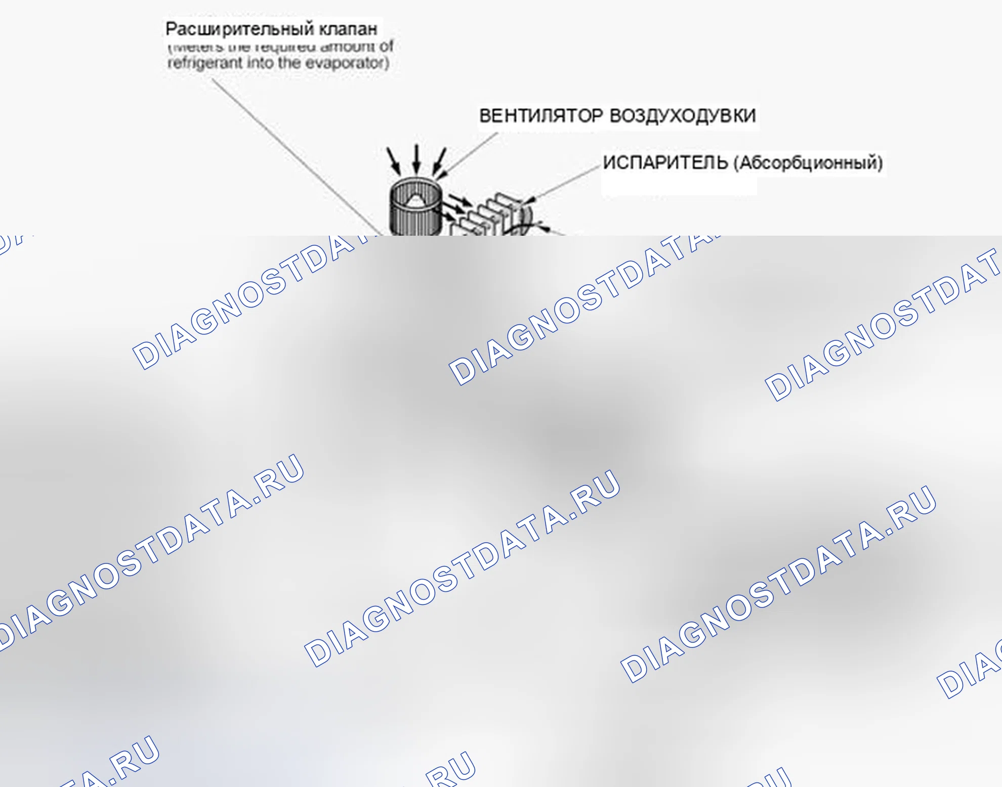 Рис. 5: Описание системы. Honda Accord VIII рестайлинг