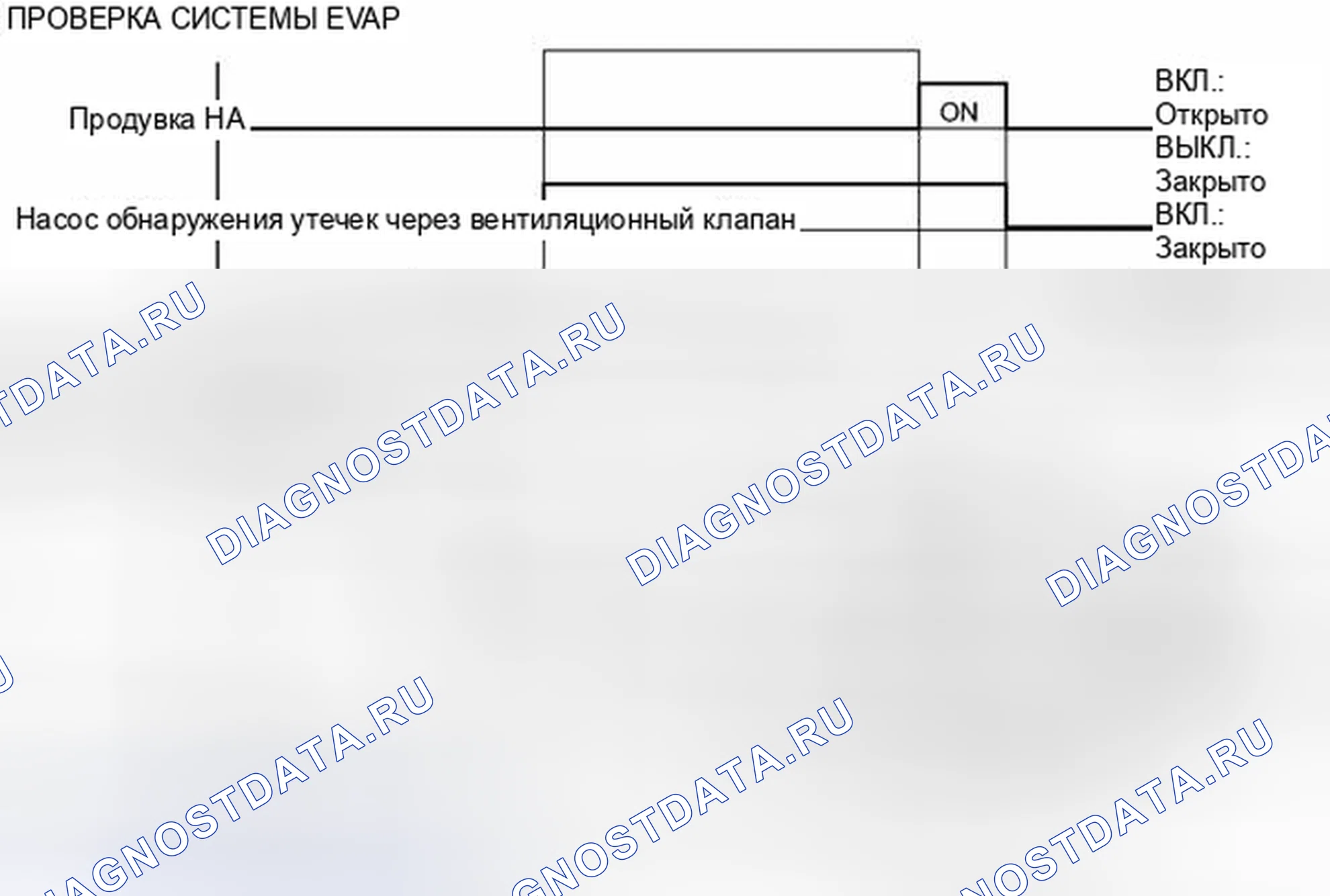 Рис. 125. Toyota Highlander II рестайлинг