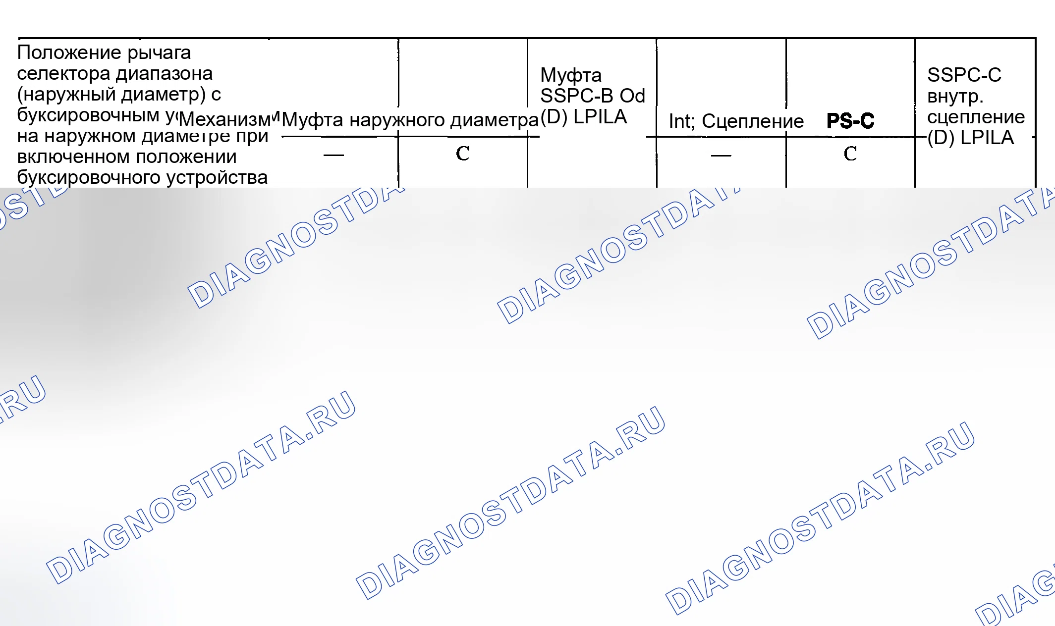 Рис. 2597. Ford Pickup F250 Super Duty I
