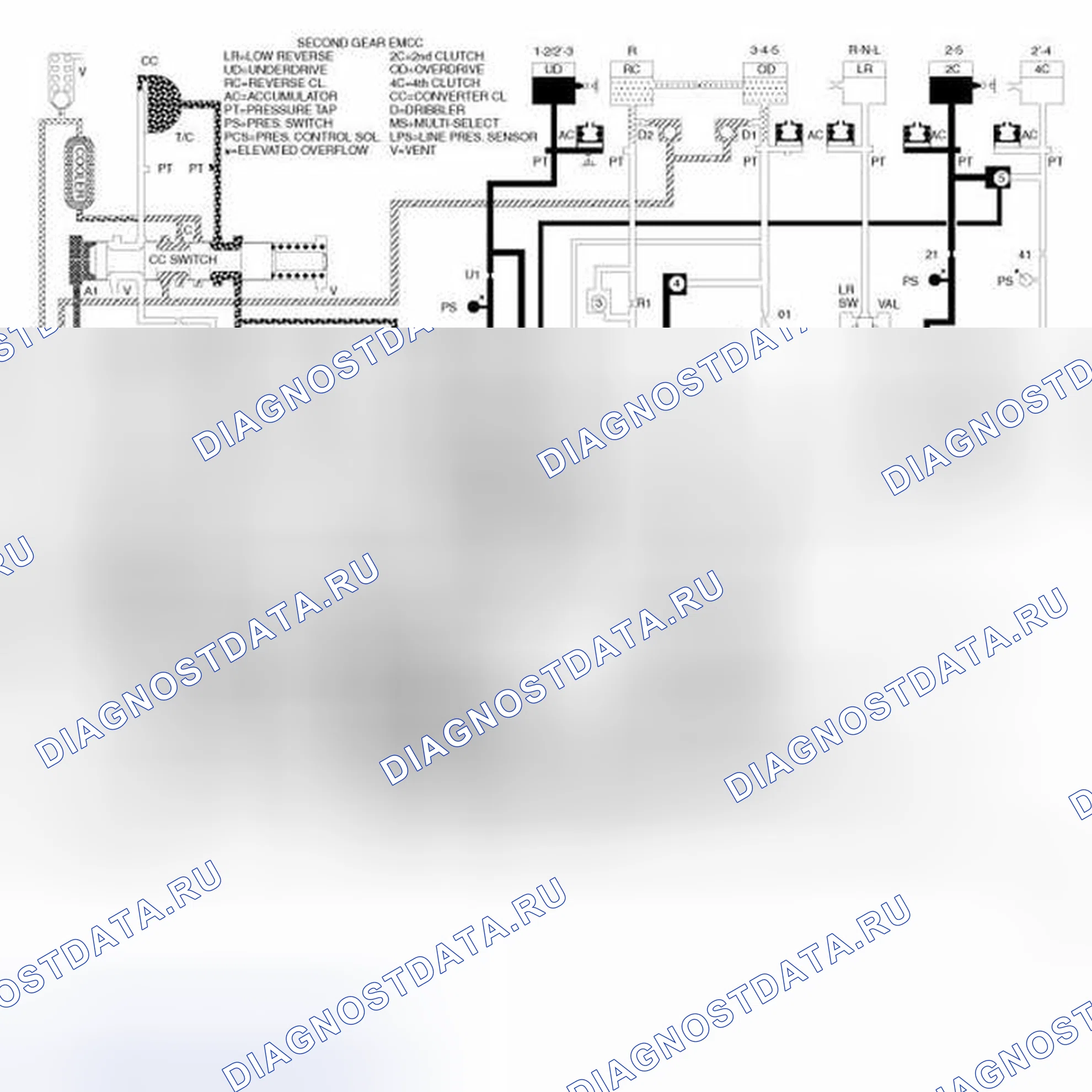 Рис. 9. RAM Pickup 3500 
