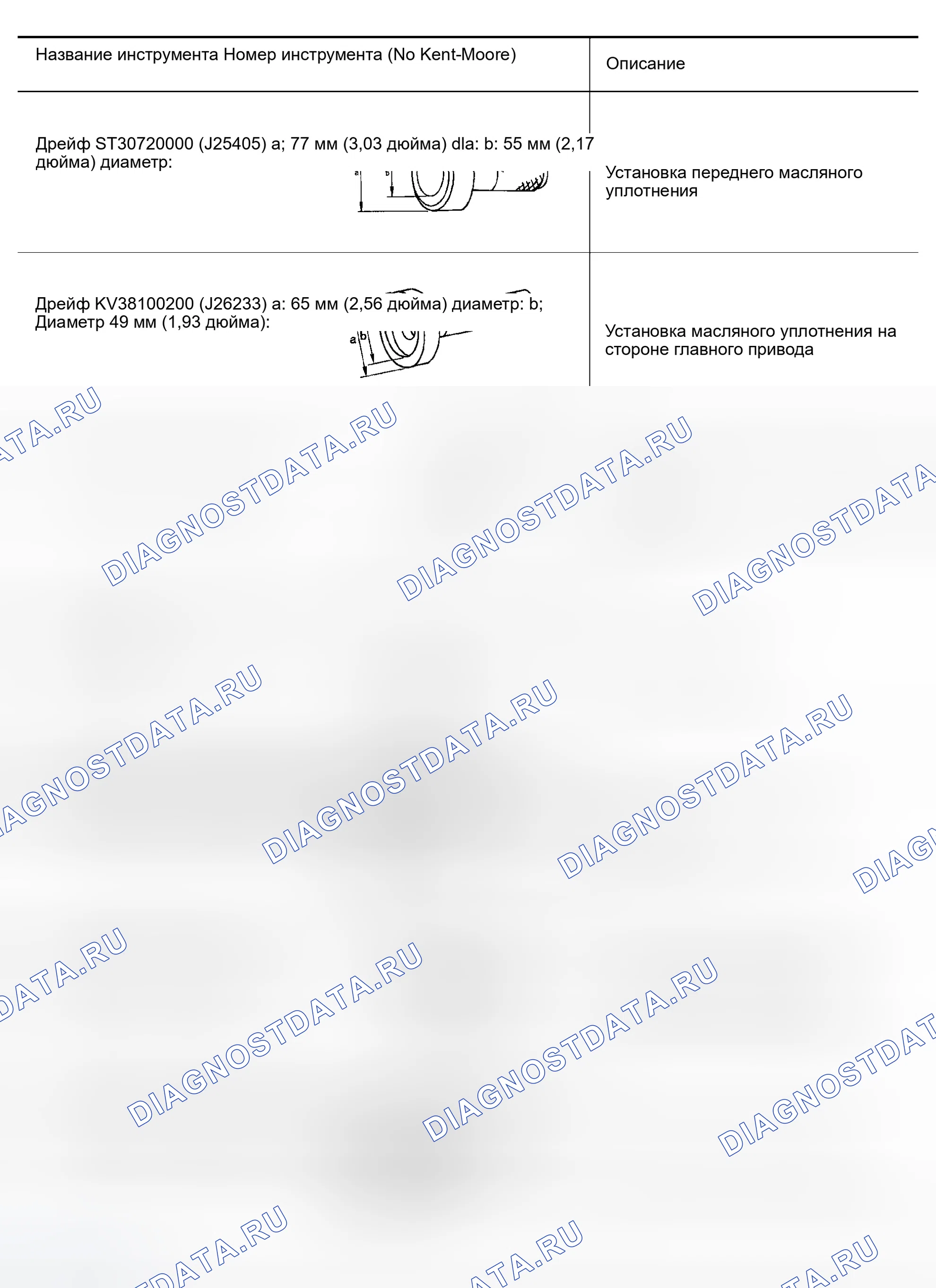 Рис. 14: Специальные сервисные инструменты. Infiniti M45 II