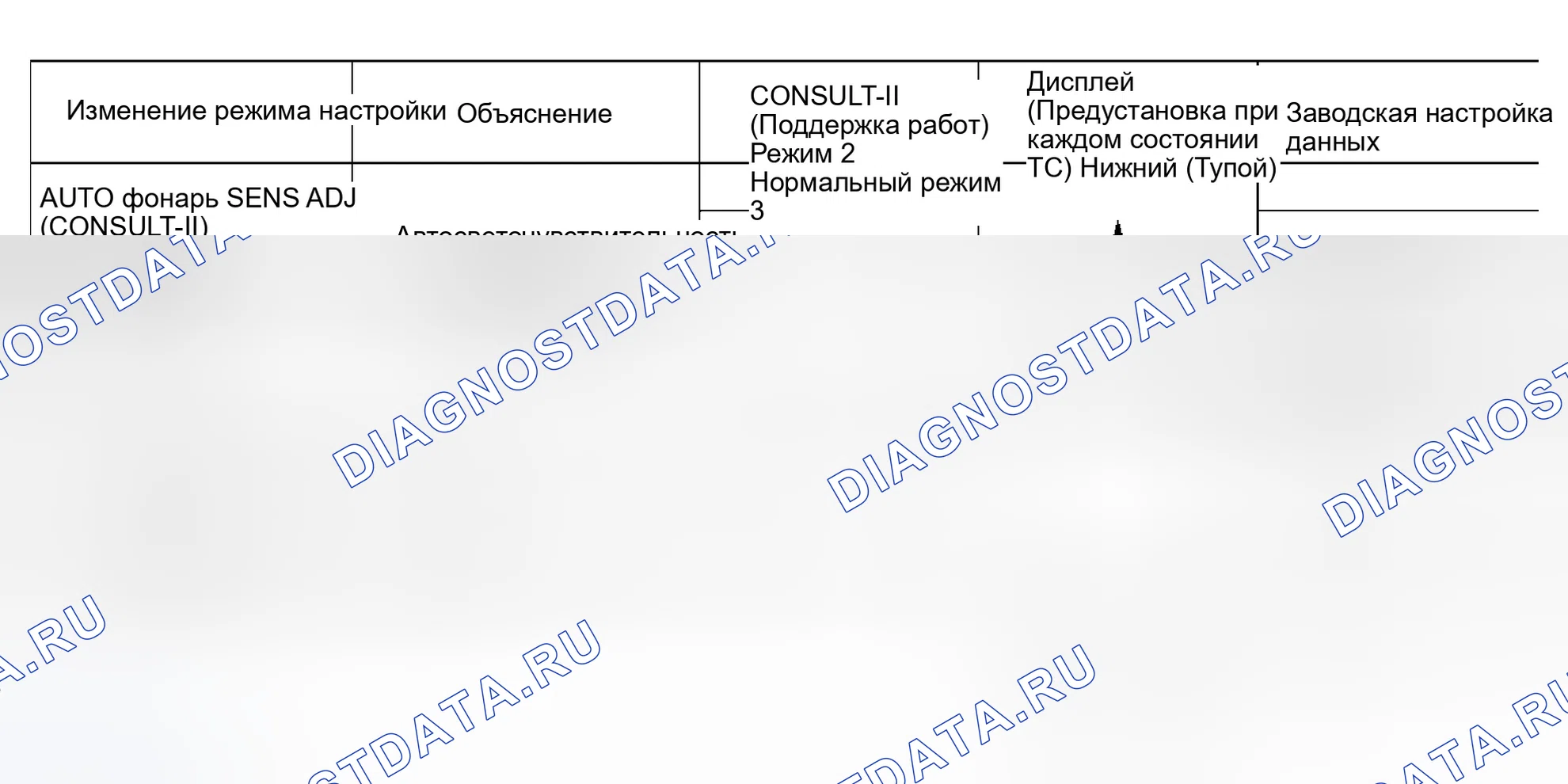 Рис. 10: НАСТРОЙКА ФУНКЦИИ ИЗМЕНЕНИЯ ДЛЯ СИСТЕМЫ АВТООСВЕЩЕНИЯ. Infiniti M45 II