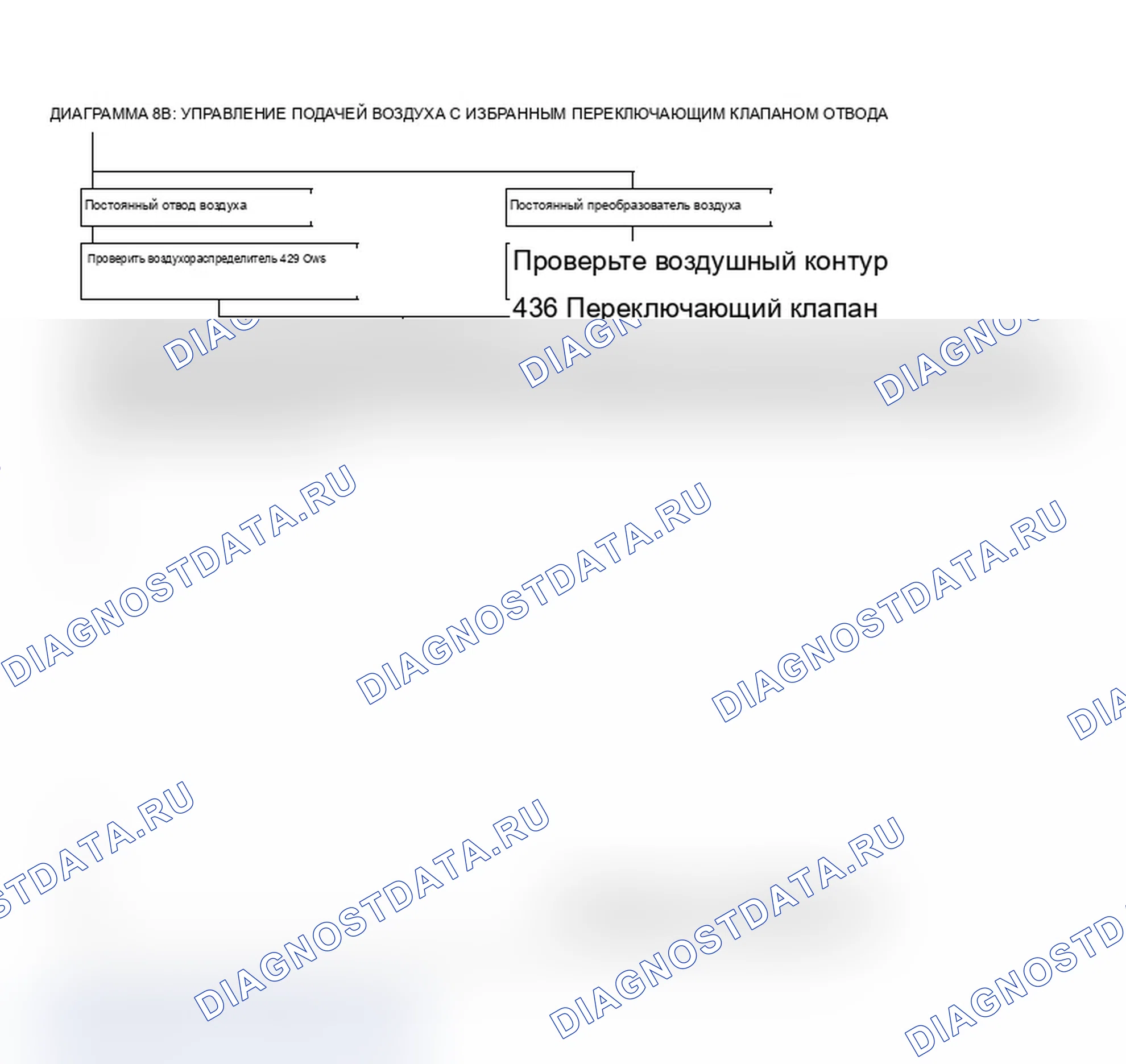 Рис. 265: Диаграмма 8B: Управление подачей воздуха с помощью отводного и переключающего клапана, блок-схема 2 из 2 (2.0L и 5.0L). Chevrolet Camaro III