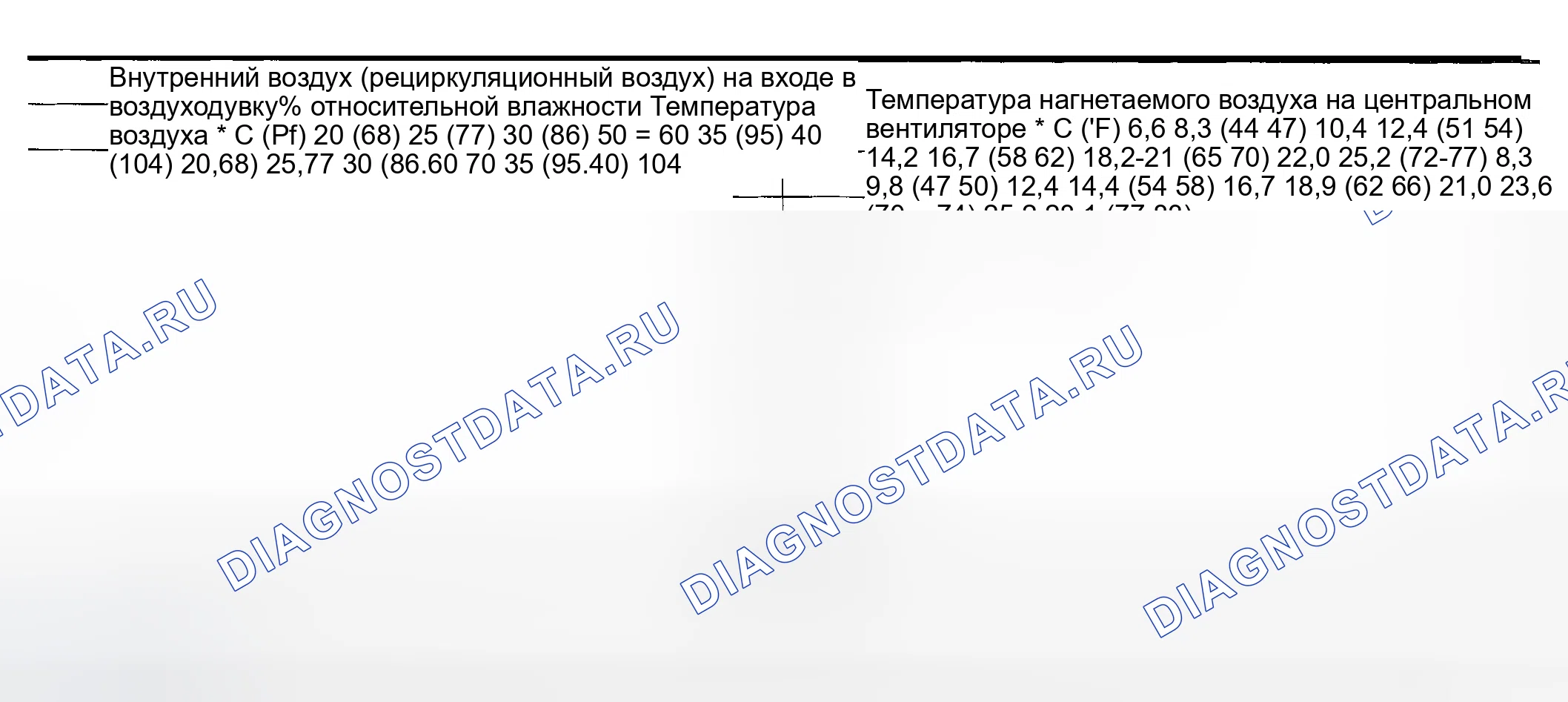 Рис. 15: Тестовое считывание. Honda Odyssey (North America) I
