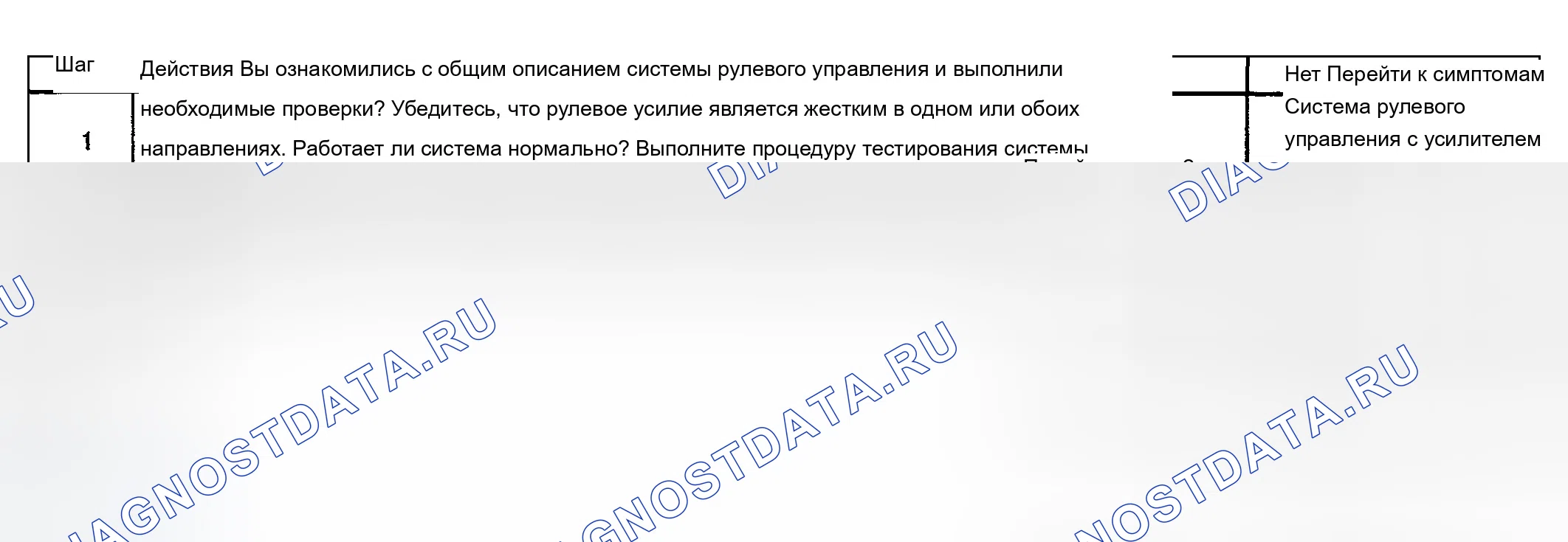 Рис. 12: Усилие рулевого управления в одном или обоих направлениях. Buick Century VI