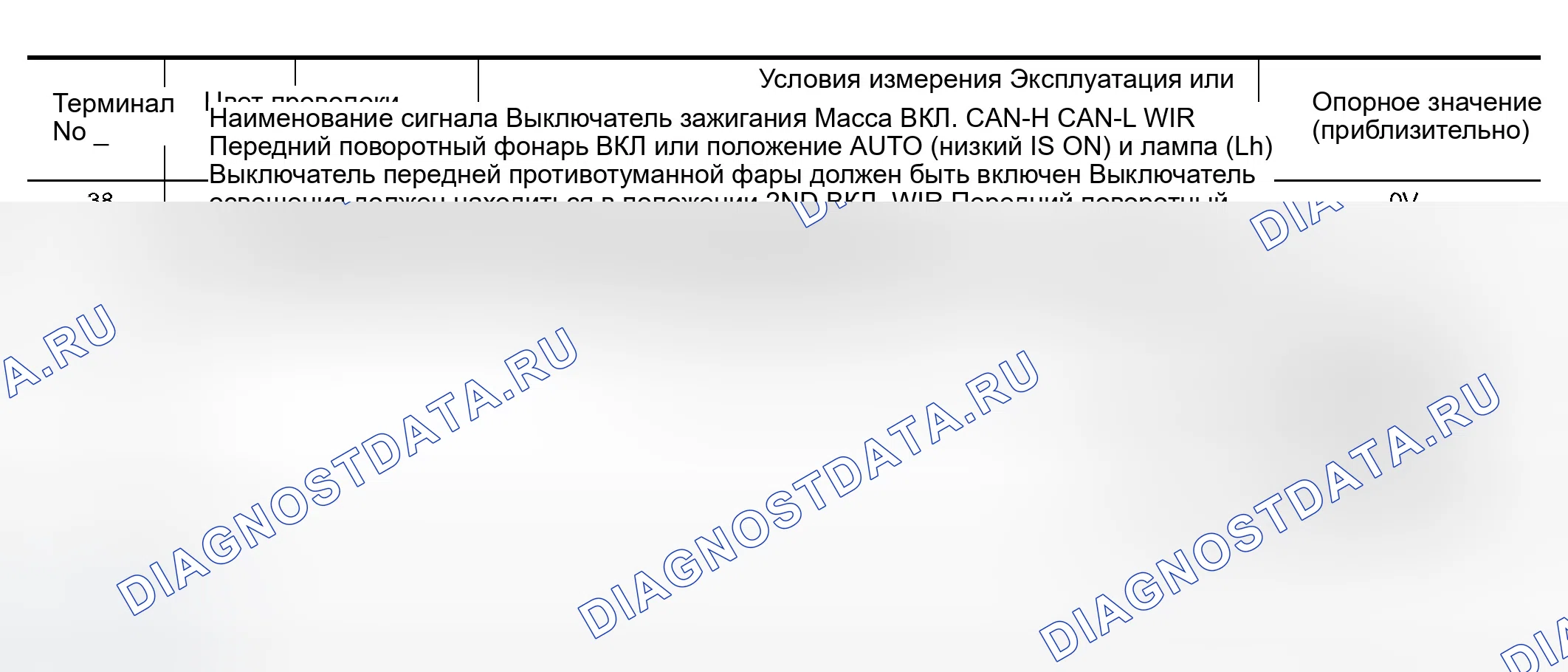 Рис. 64: Терминалы и эталонные значения для IPDM E / R. Infiniti QX56 I