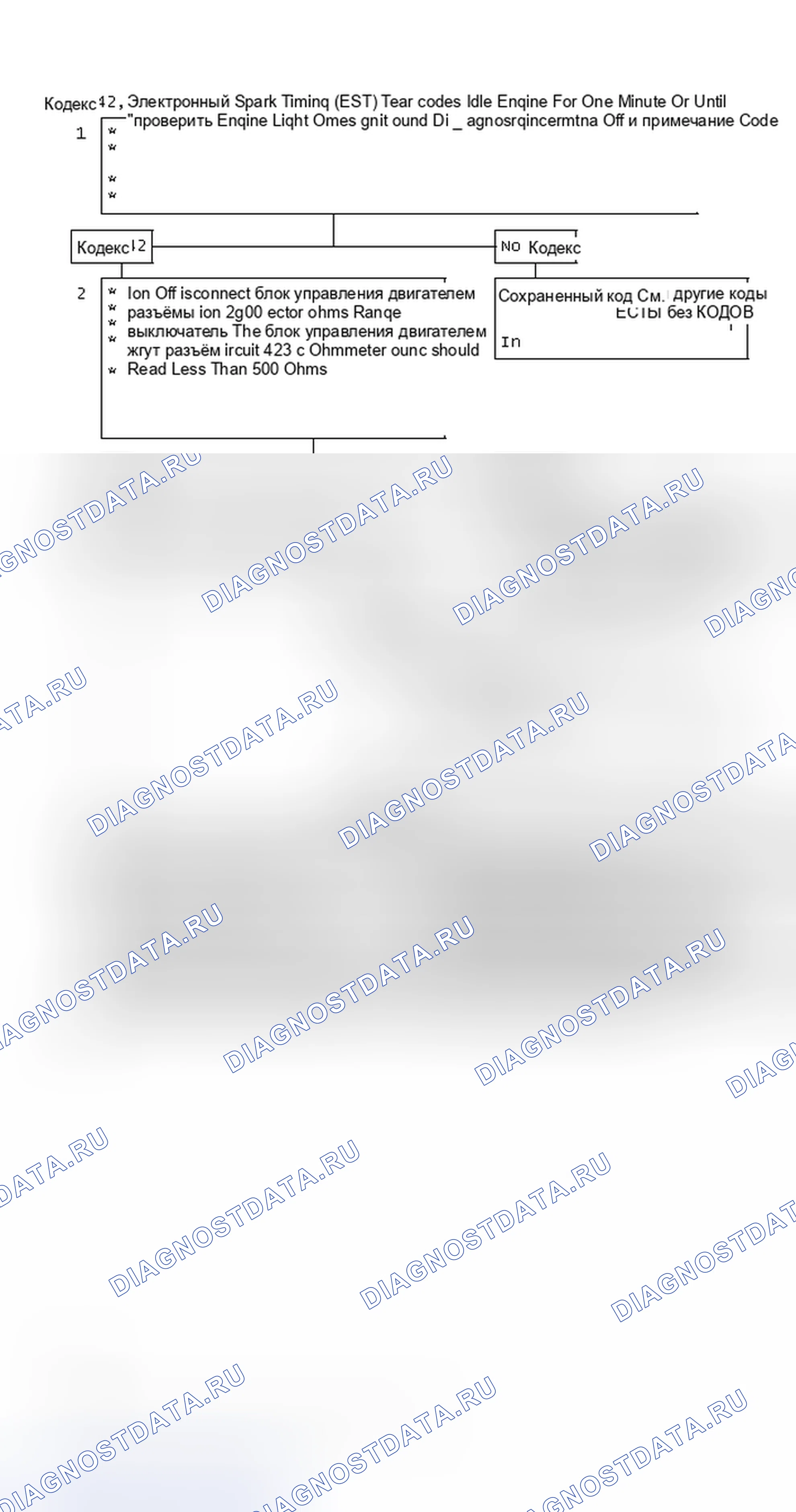 Рис. 234: Code 42, Electronic Spark Timing (EST). Pontiac Sunbird II