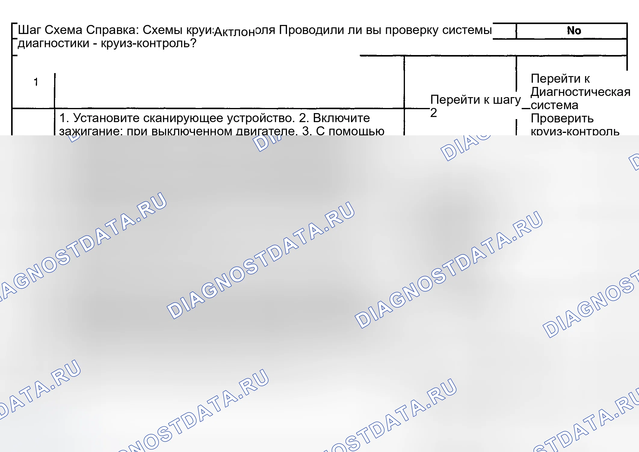 Рис. 9: Индикатор круиз-контроля всегда включен. GMC Yukon II
