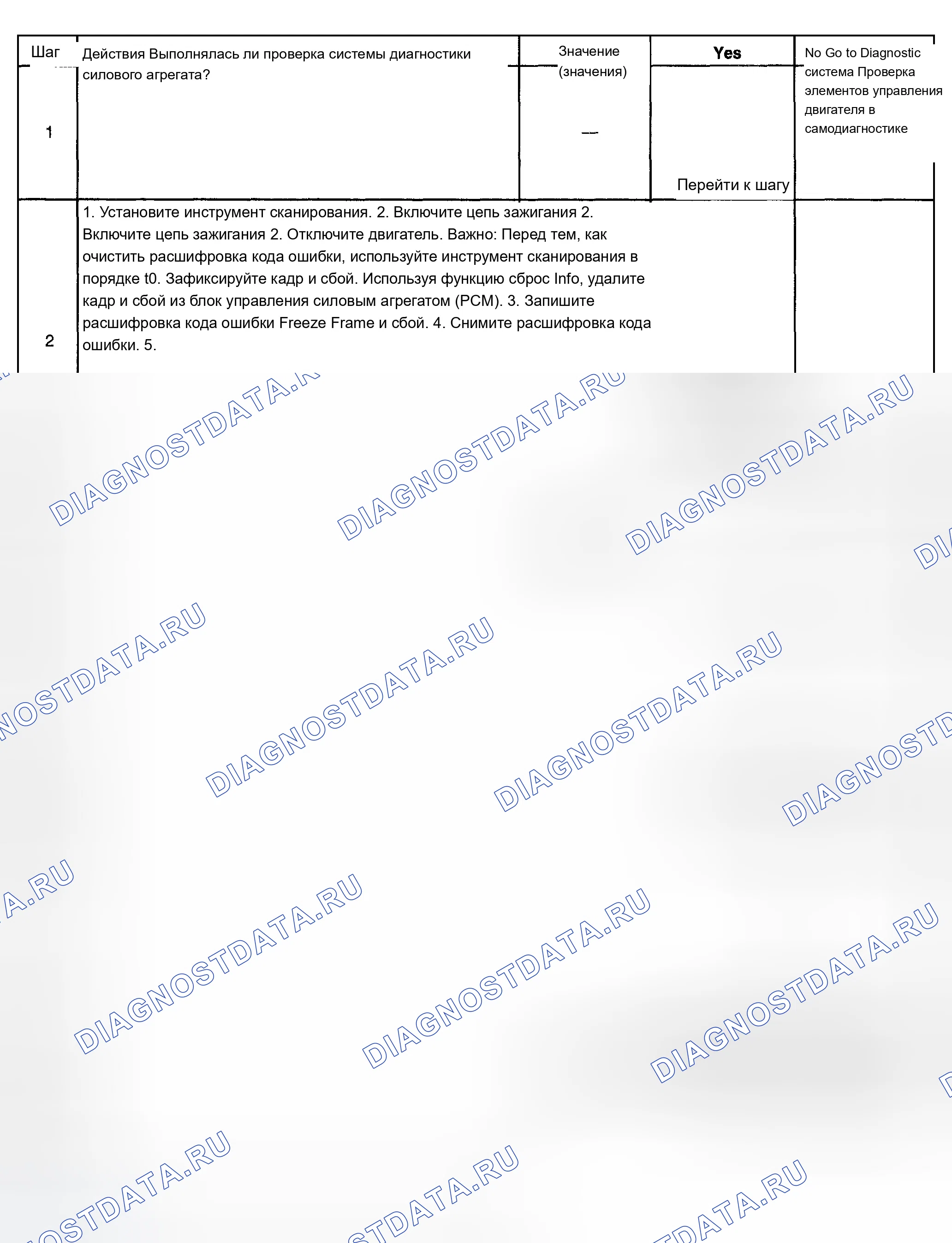 Рис. 254. Chevrolet TrailBlazer I