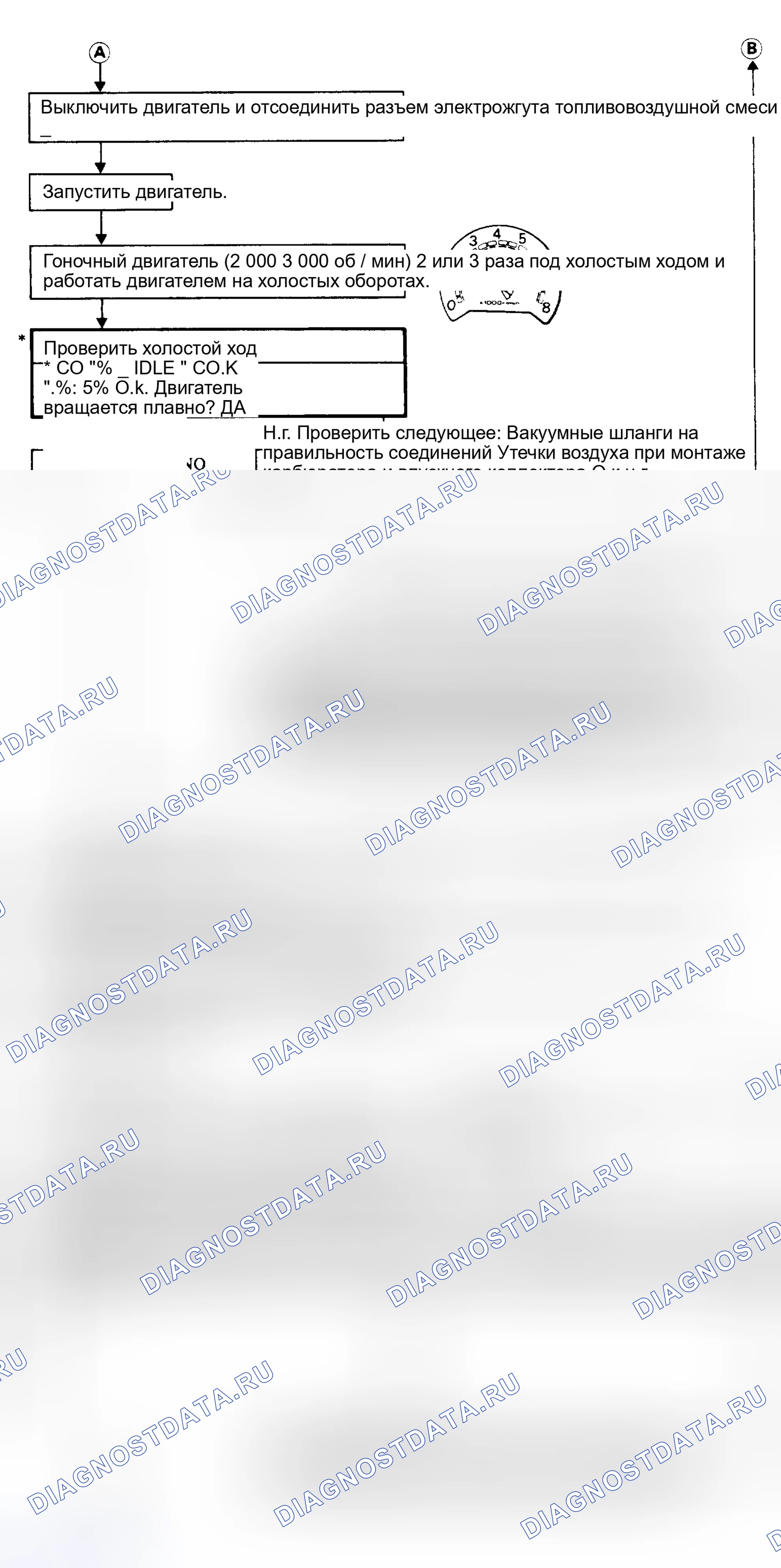 Рис. 50: Процедура проверки и регулировки карбюратора Hitachi (2 из 3 - Fed. и Non-Calif.). Nissan Sentra B11