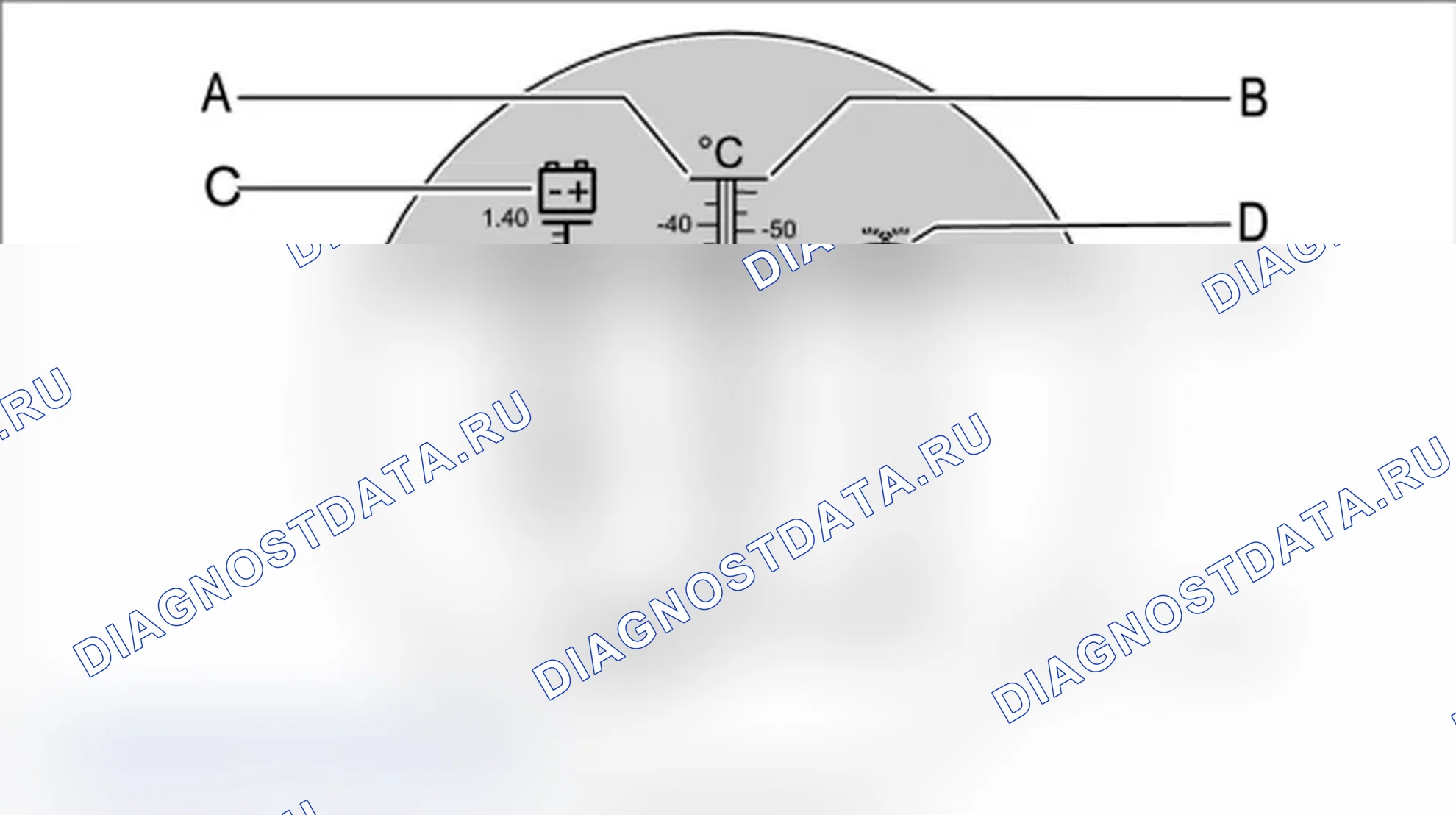 Рис. 4: Проверка содержания антифриза с помощью рефрактометра. Porsche 911 GT3 997