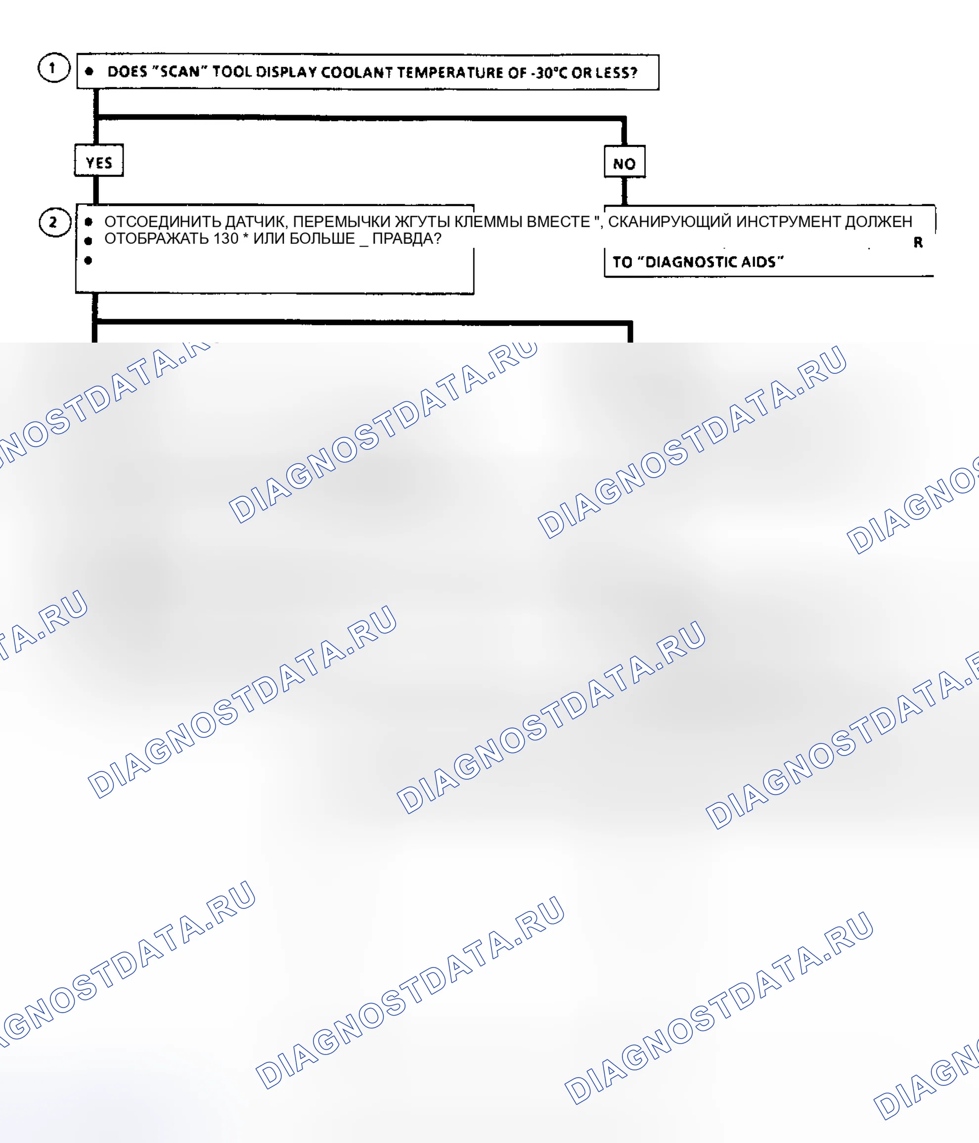 Рис. 25: Код 15: датчик температуры ОЖ сигнал Volt Hi Flow Chart. Pontiac Bonneville VIII
