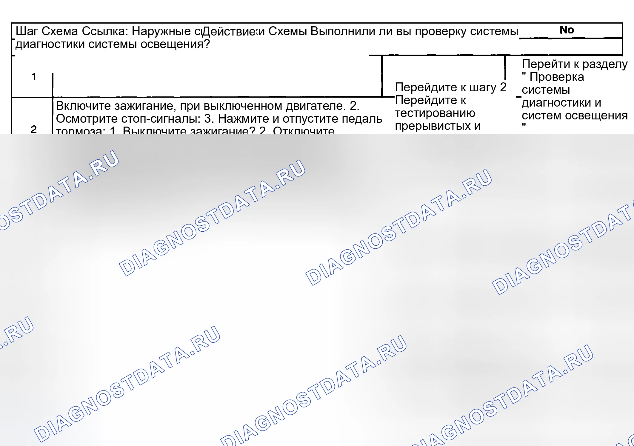 Рис. 92: Стоп-сигналы всегда включены. Hyundai Veracruz I