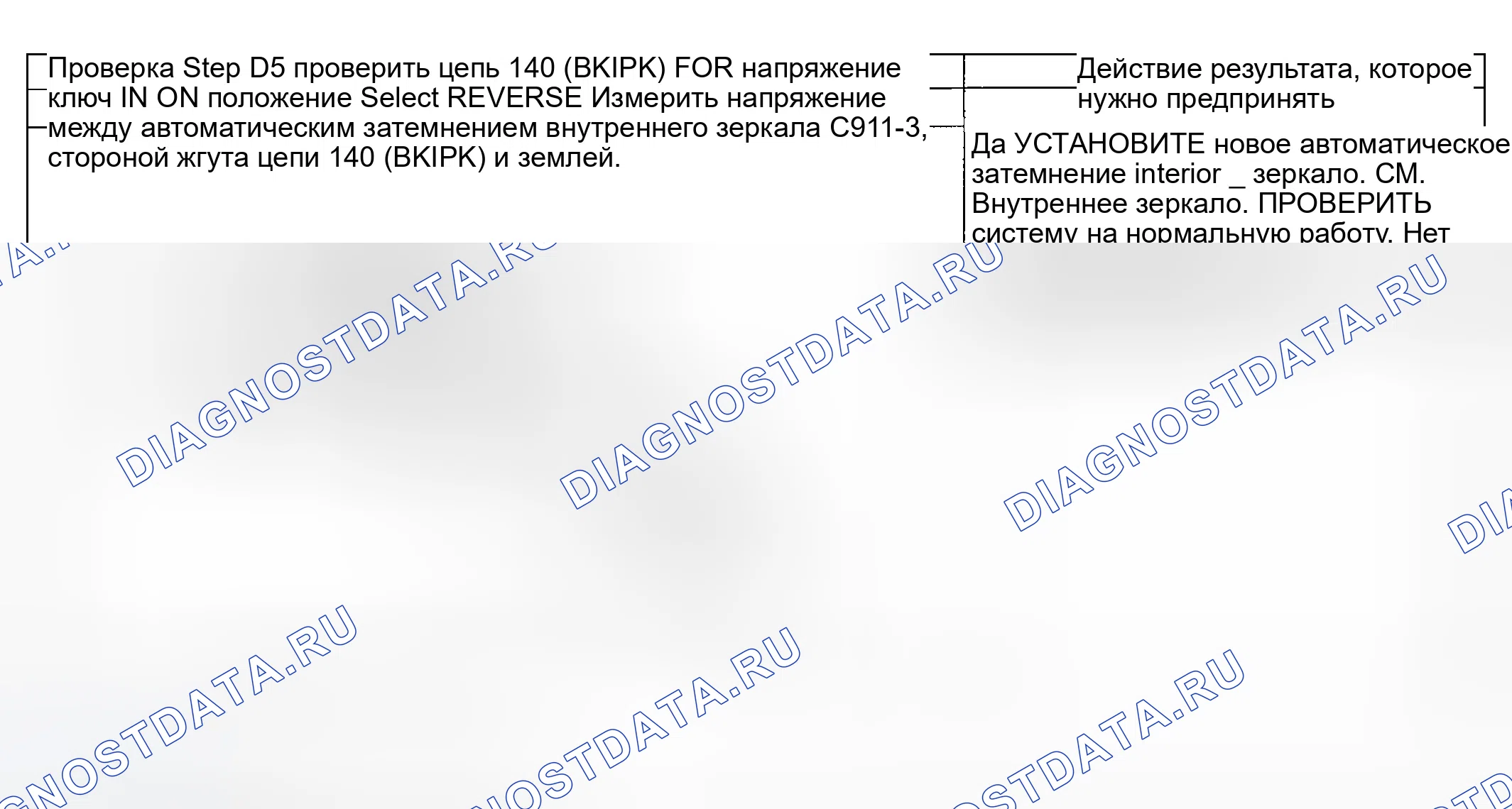 Рис. 72. Ford Explorer III