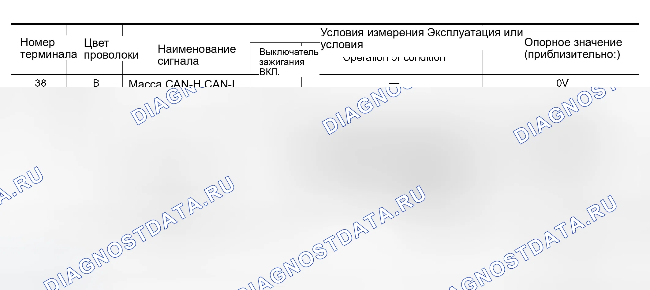 Рис. 197: Терминалы и эталонные значения для IPDM E / R. Infiniti QX56 I