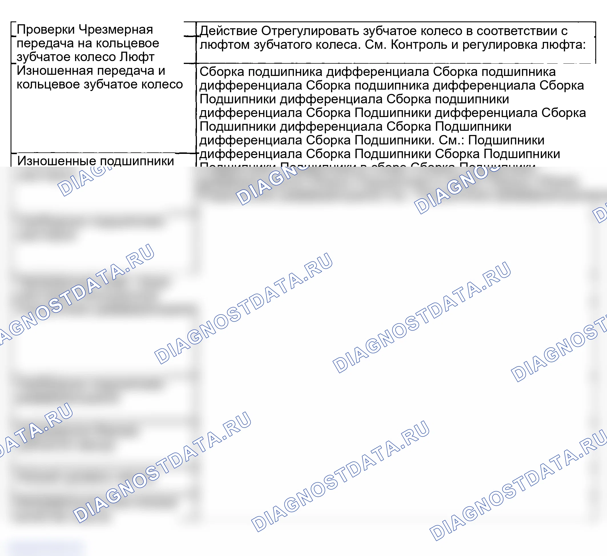 Рис. 154: Шум в приводе. GMC Savana H2500 