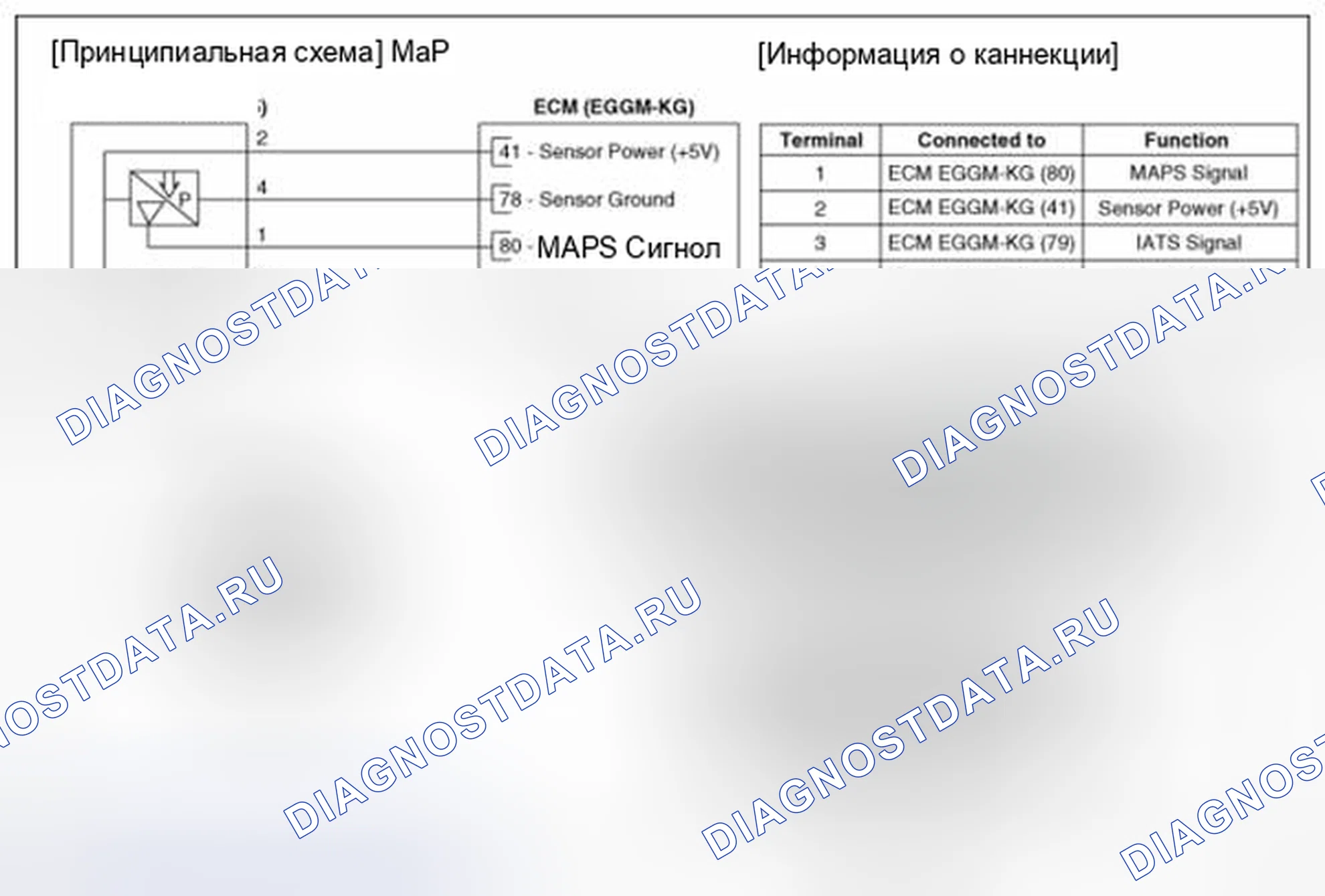 Рис. 36: (М / Т). BMW 6 серия F06/F13/F12