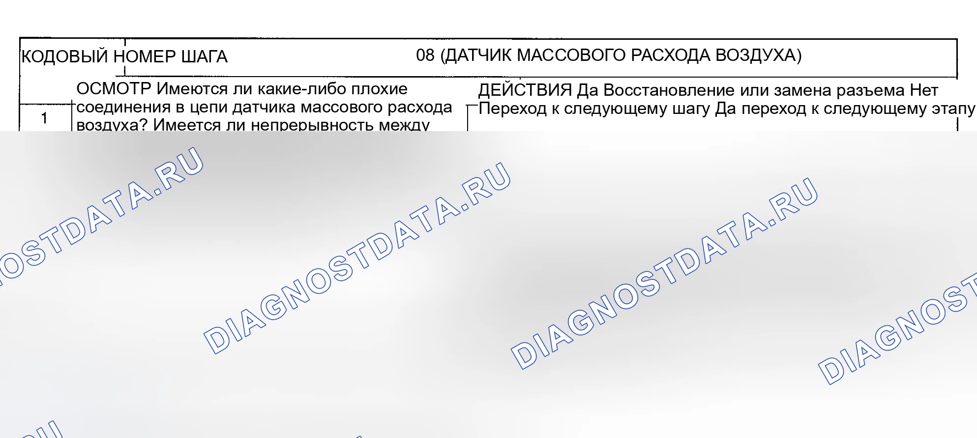 Рис. 5: Код неисправности № 8 Датчик массового расхода воздуха. Mazda MX-3 I